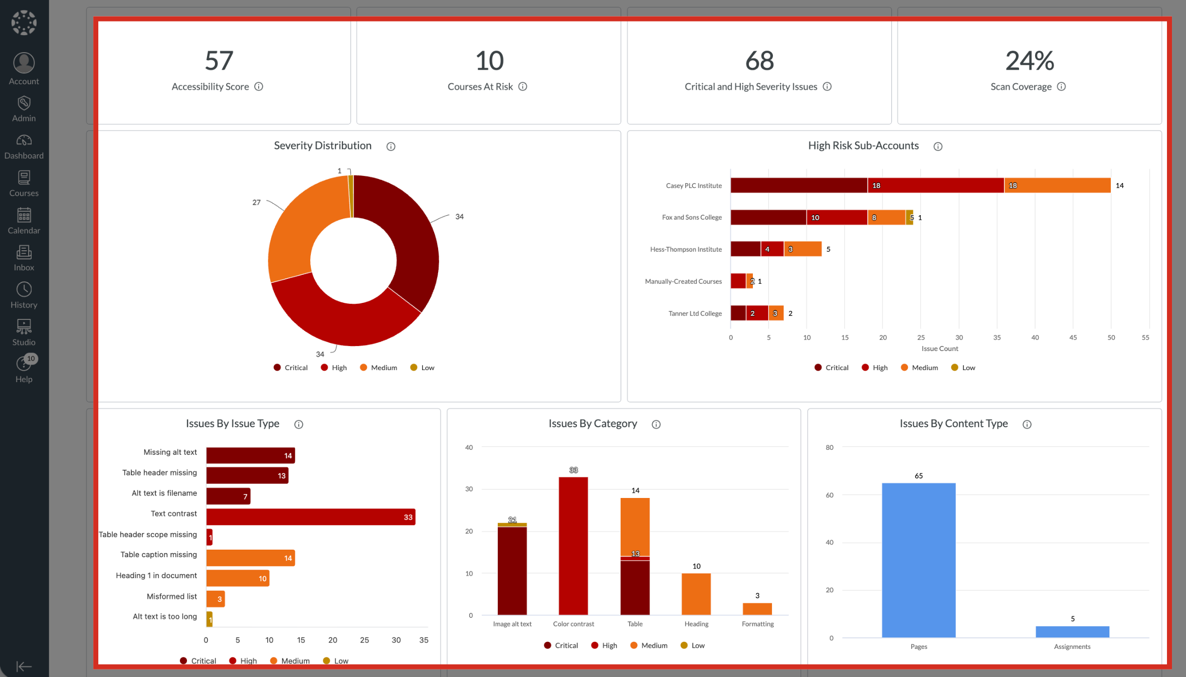 View Key Metrics