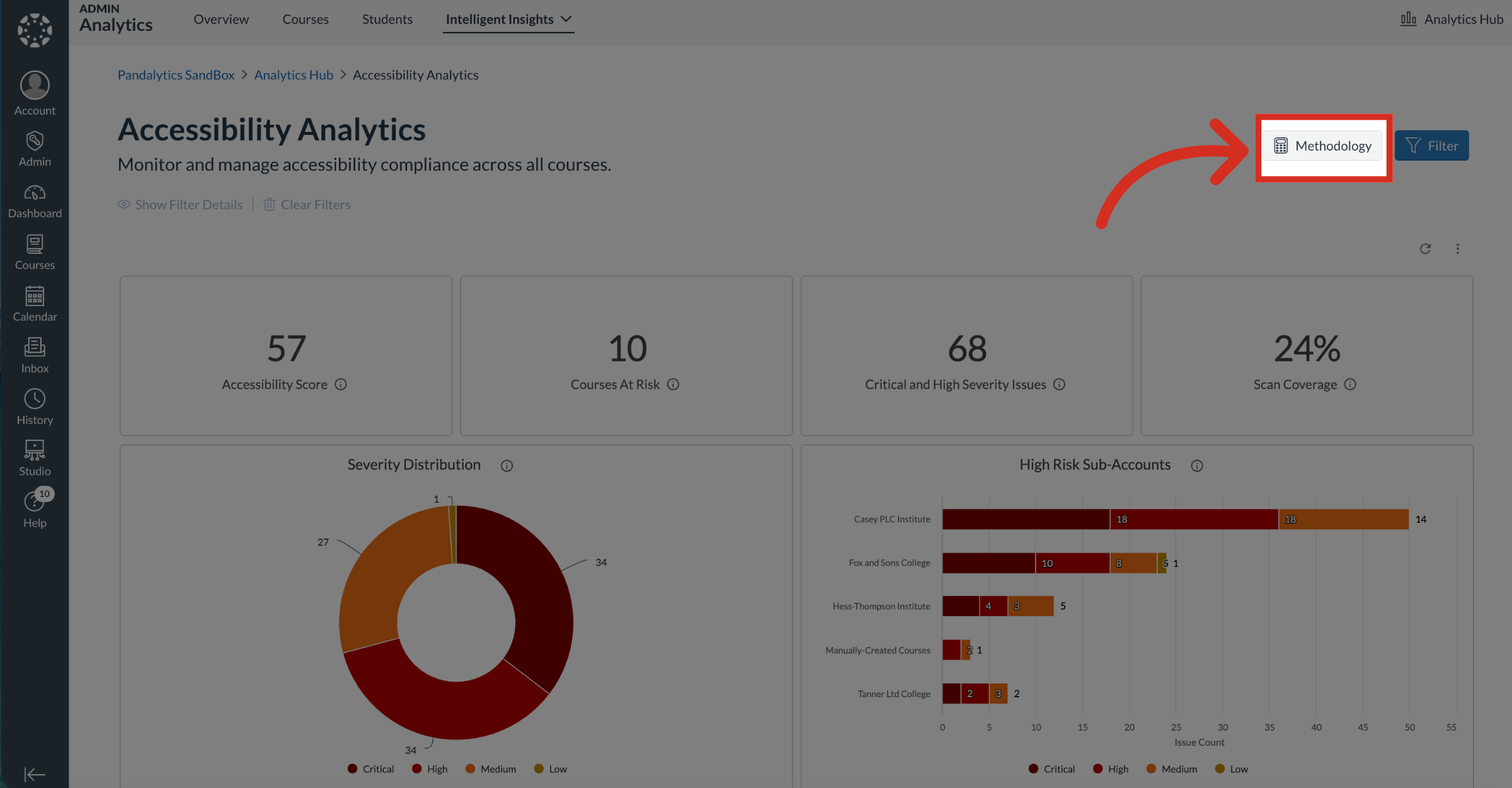 View Methodology