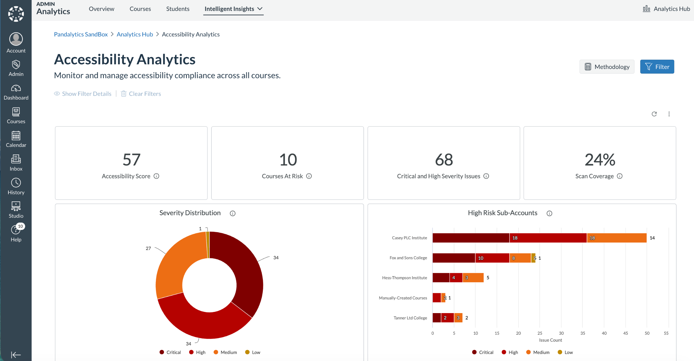 Accessibility Analytics