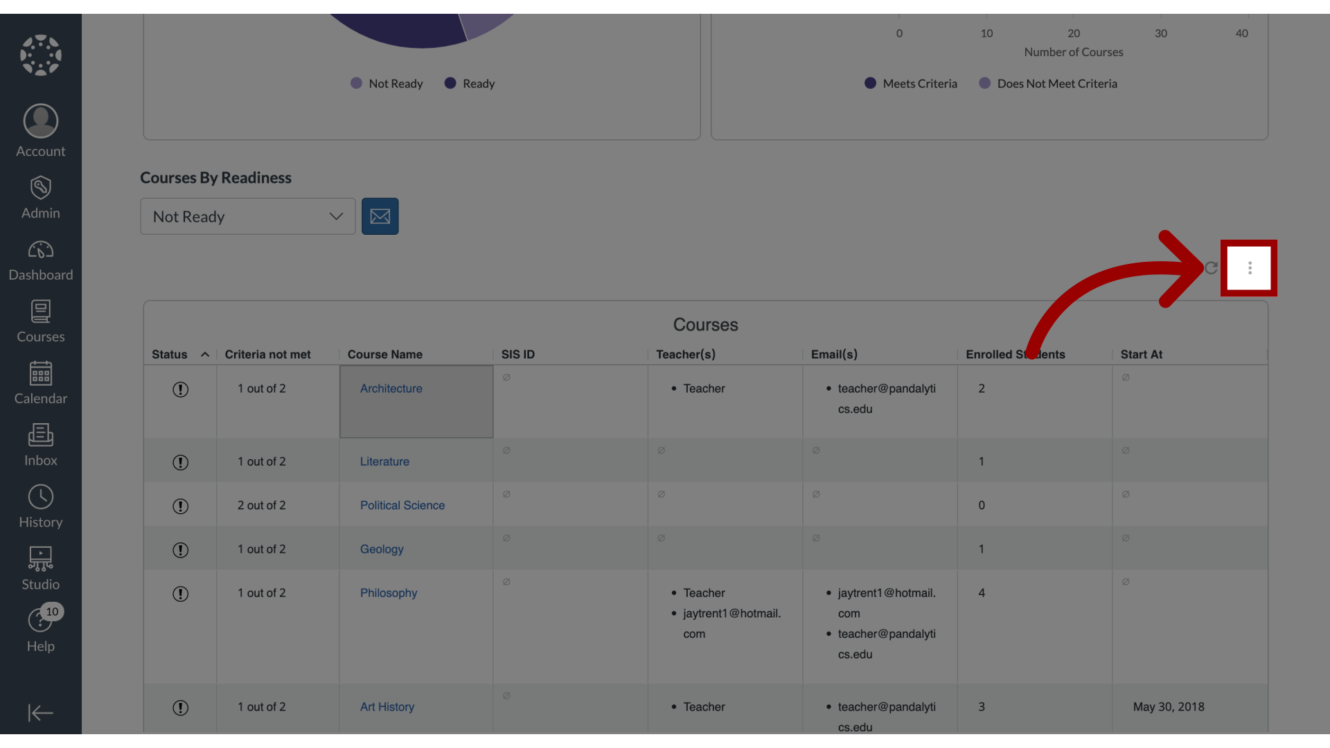 Open Dashboard Actions