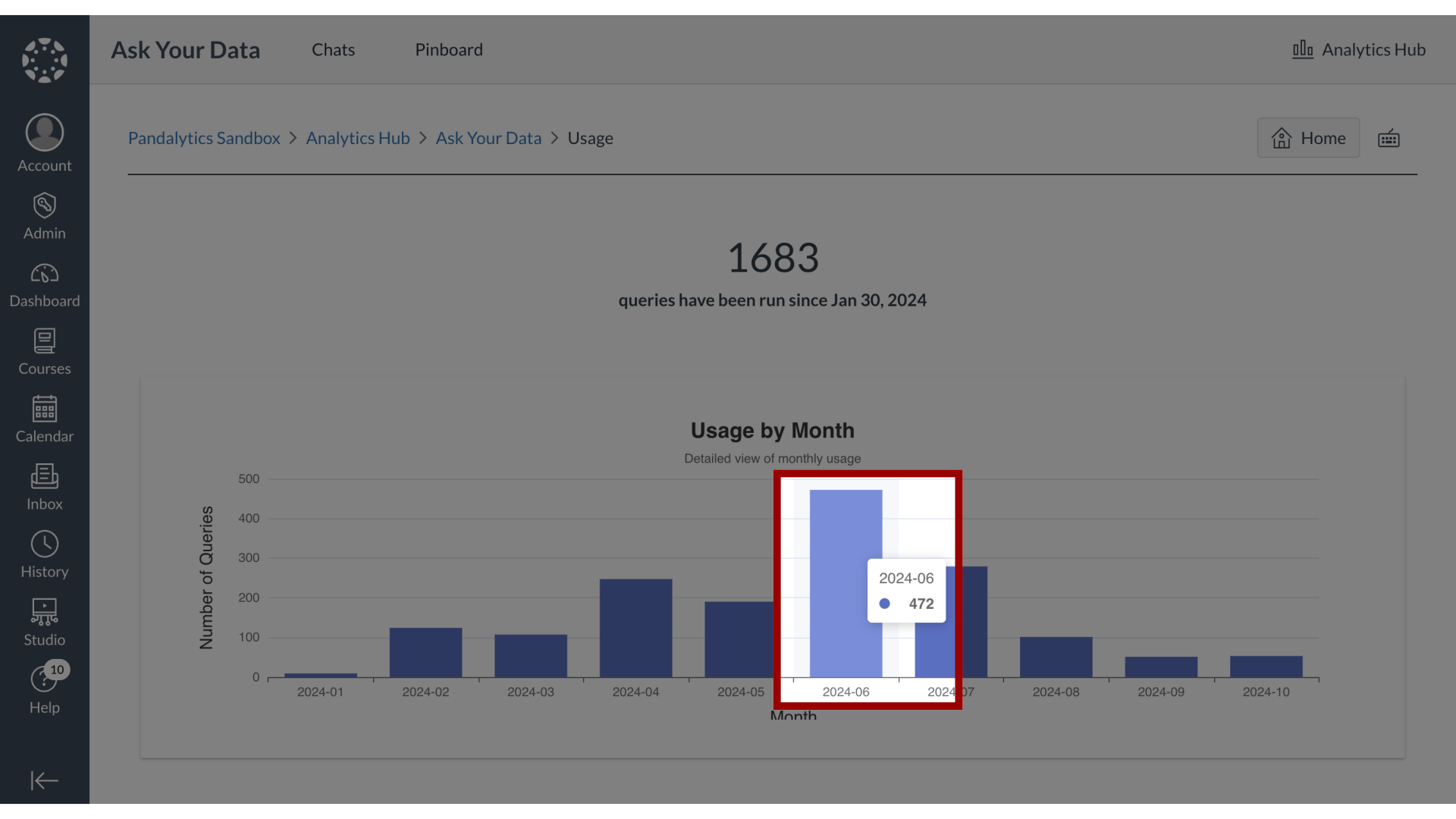 View Monthly Queries Details