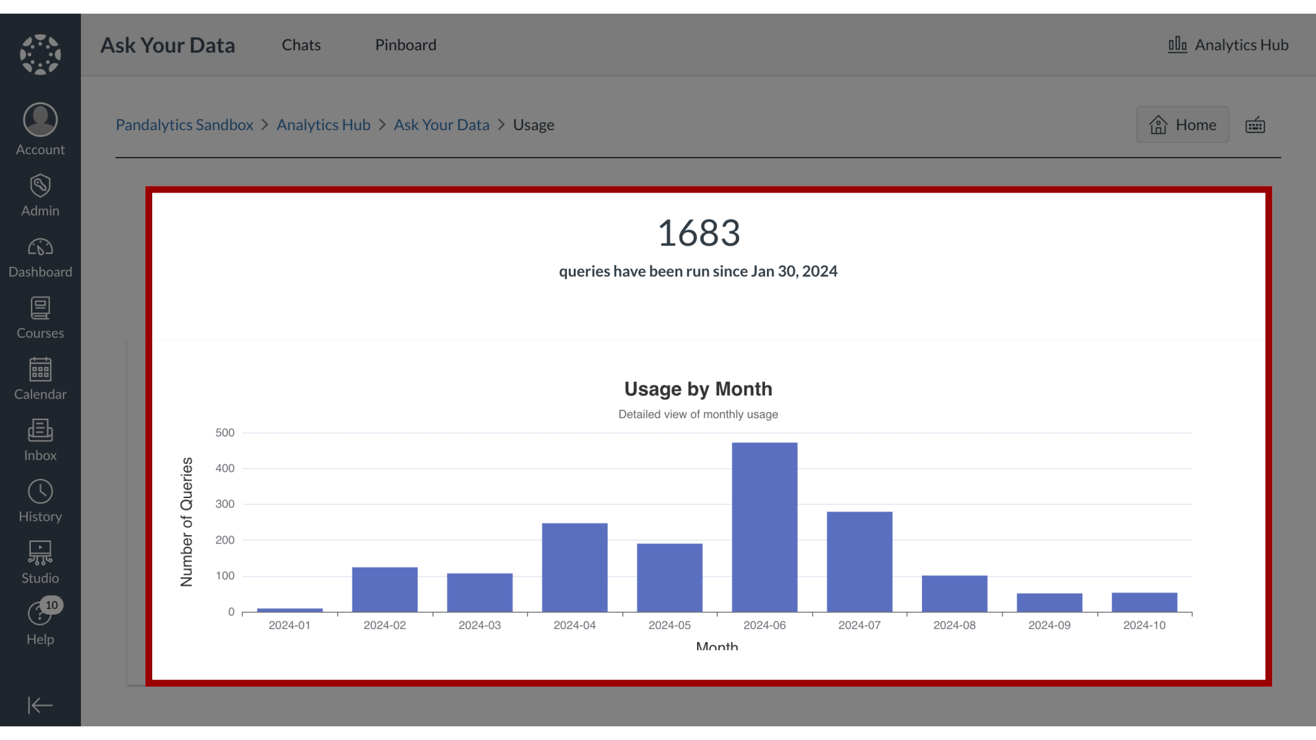 View Usage Trends