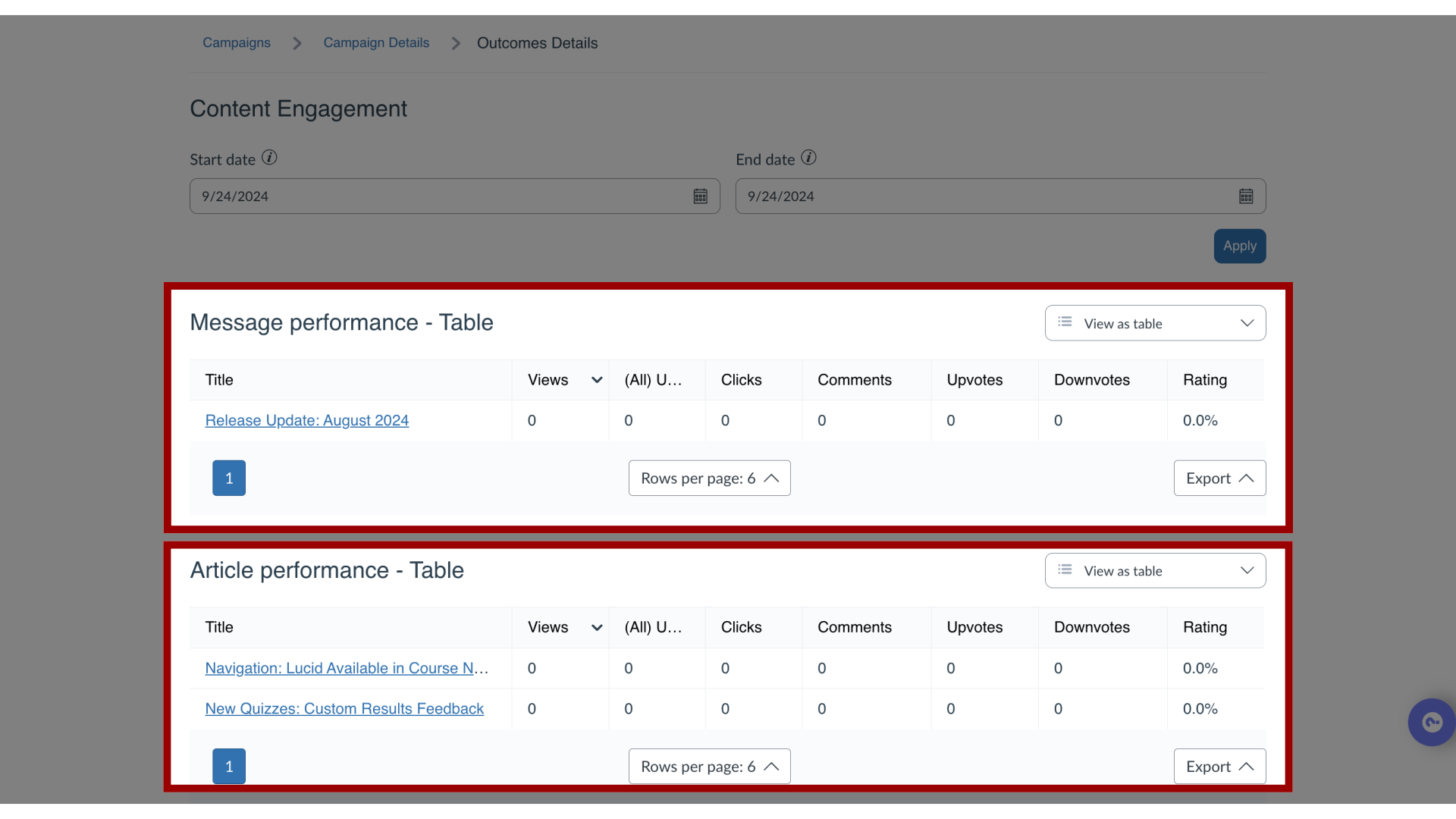 View User Engagement