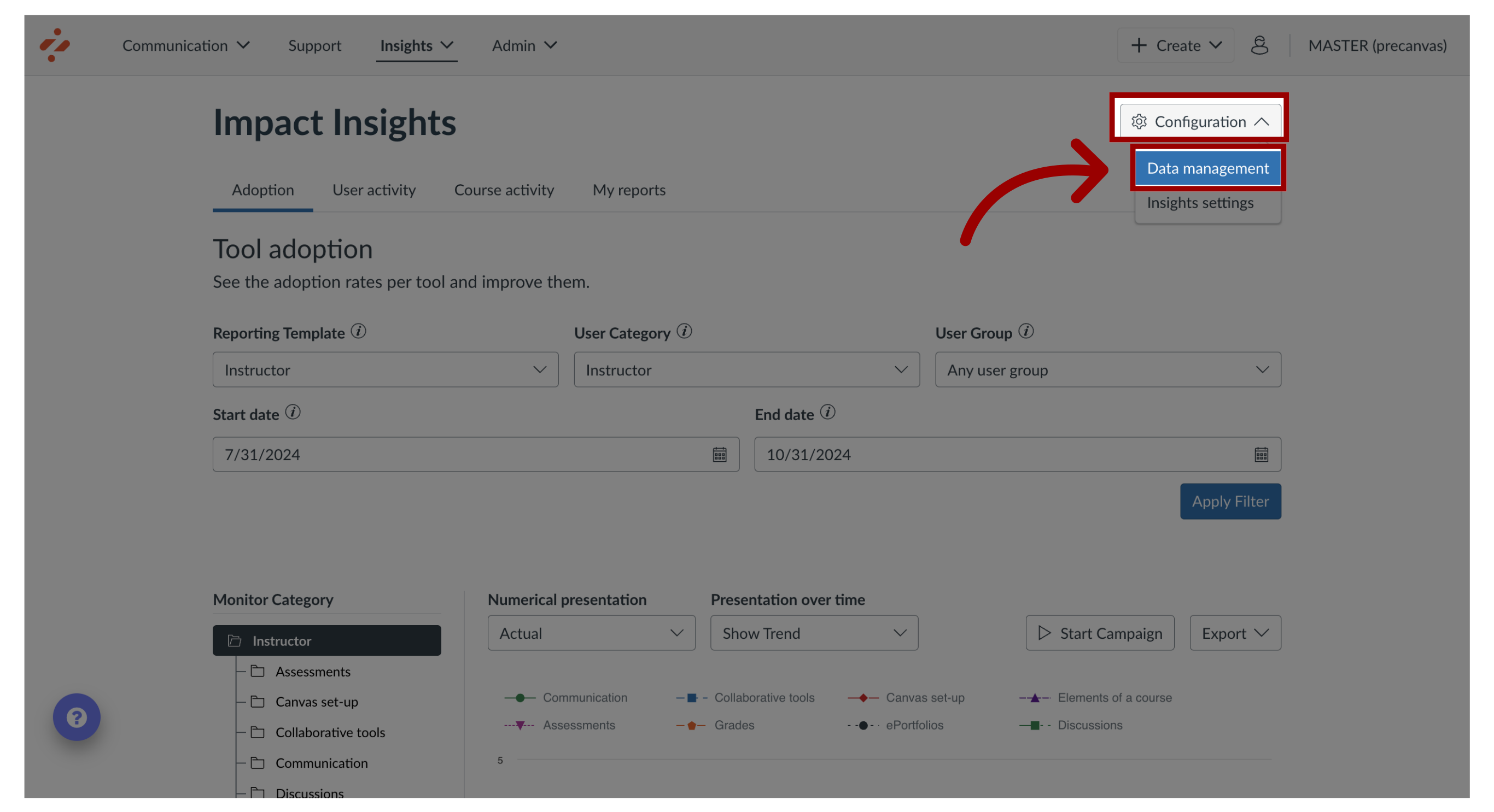 Open Data Management