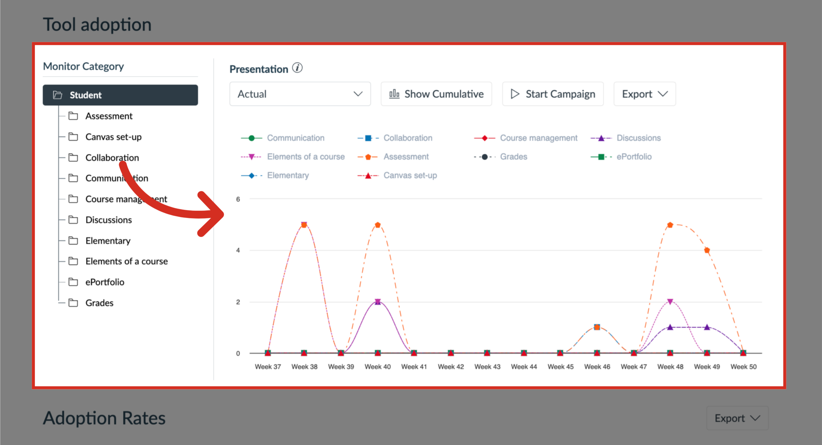 View Tool Adoption