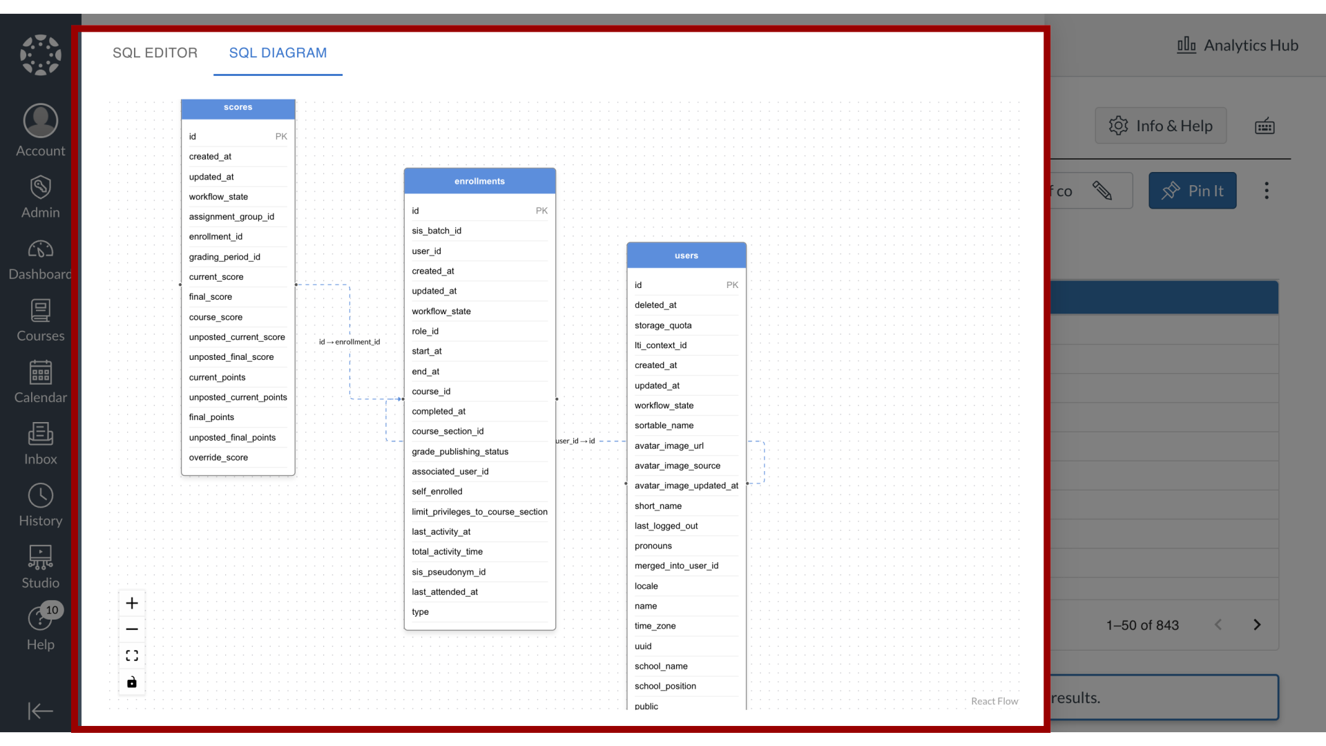 View SQL Diagram