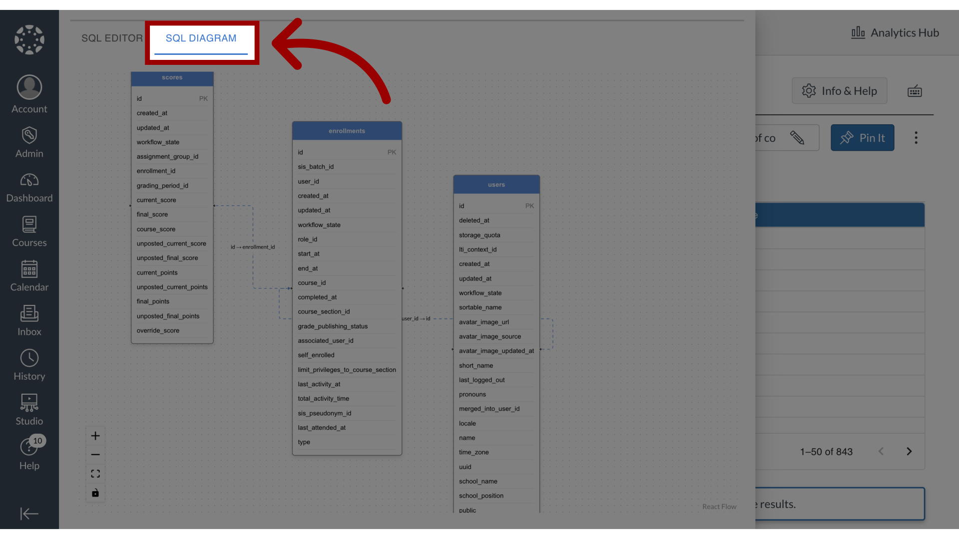 Open SQL Diagram