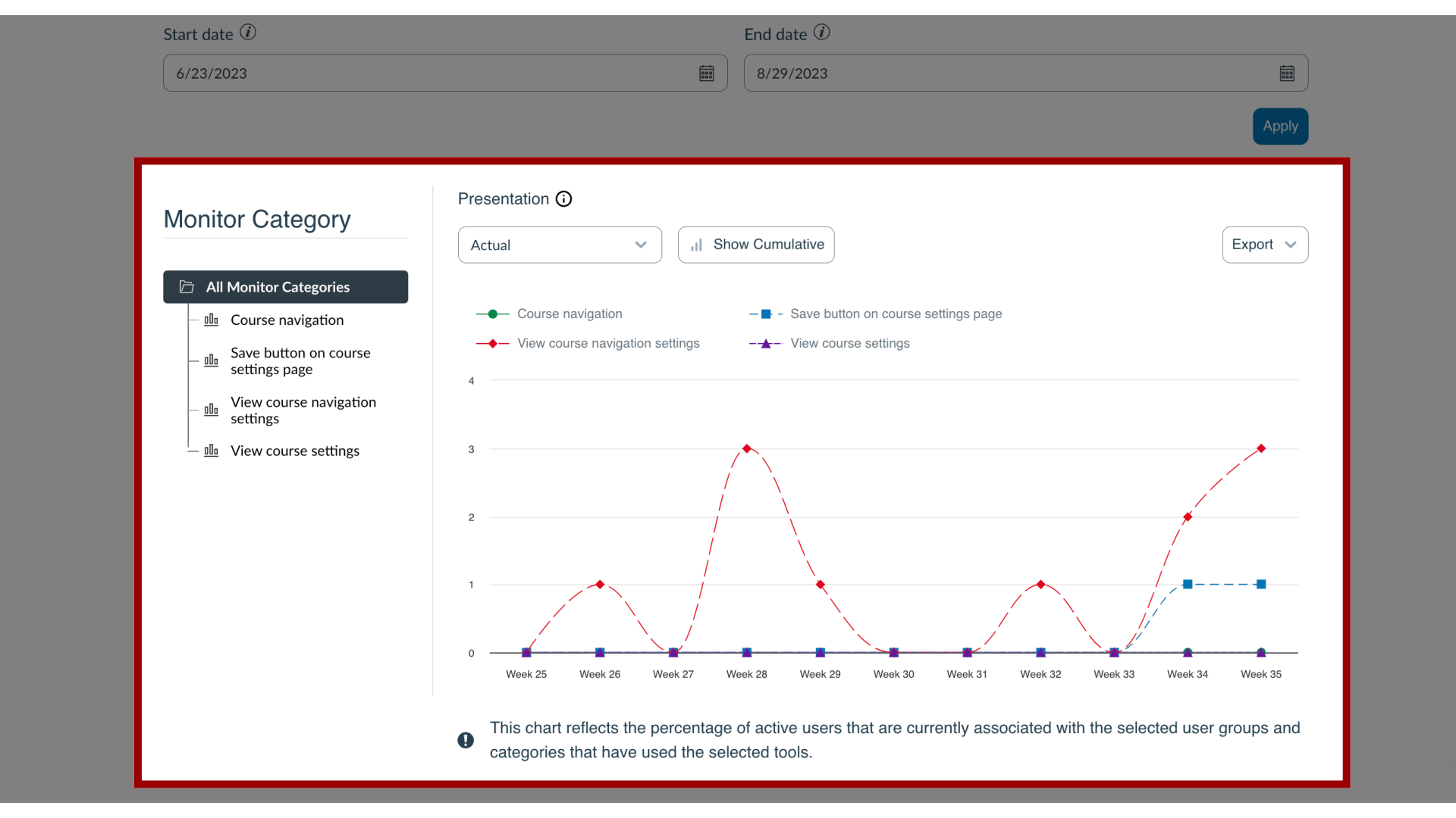 View Tool Adoption - Monitor Categories