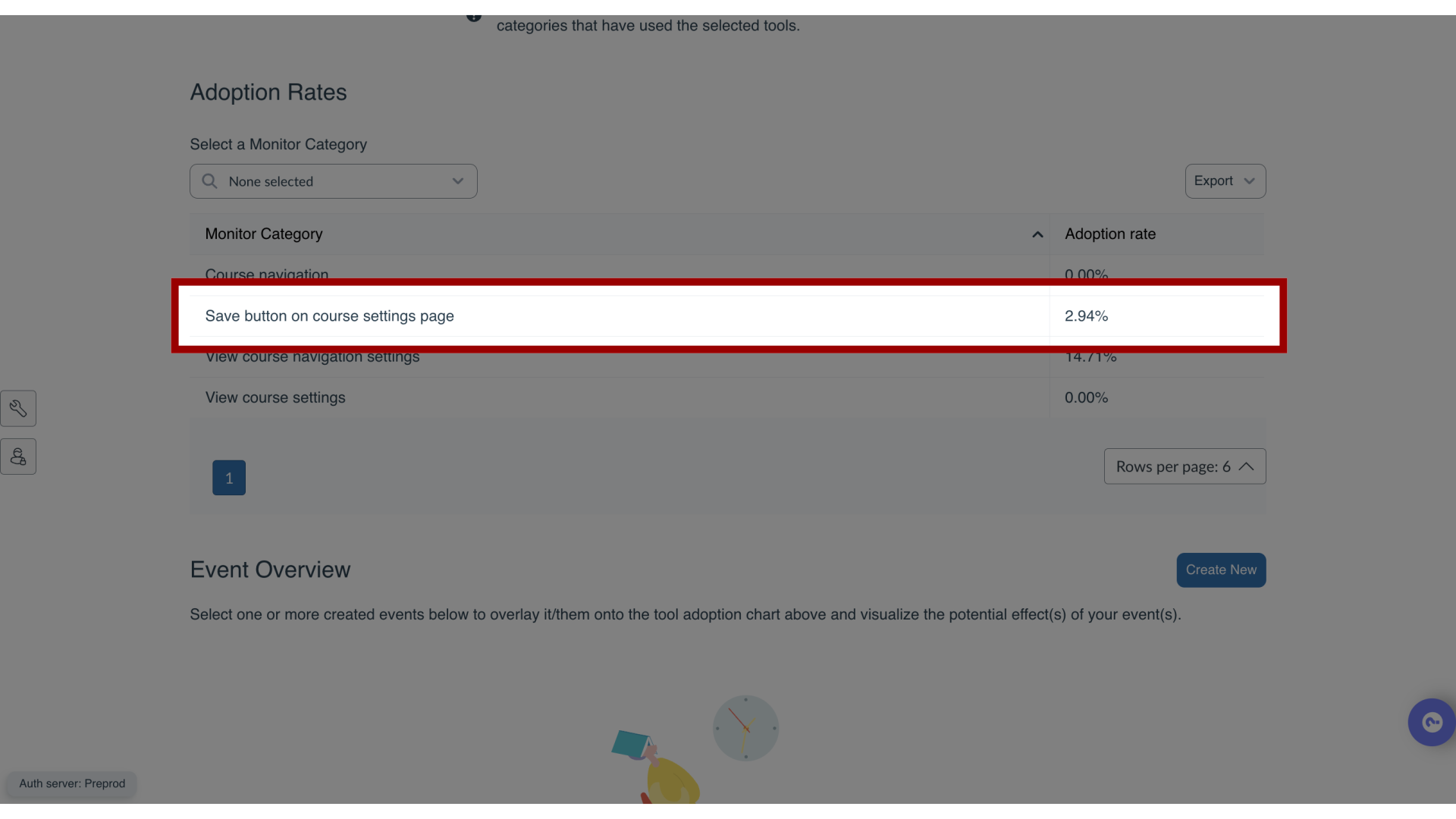 Tool Adoption Rate Calculation