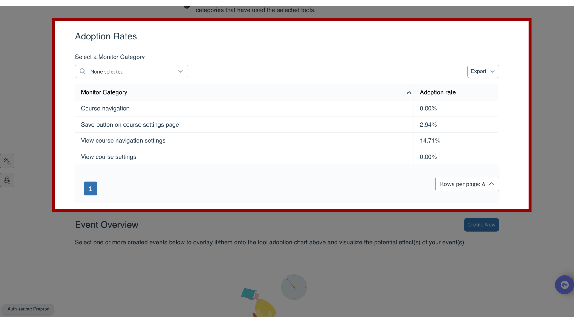 View Tool Adoption Rates