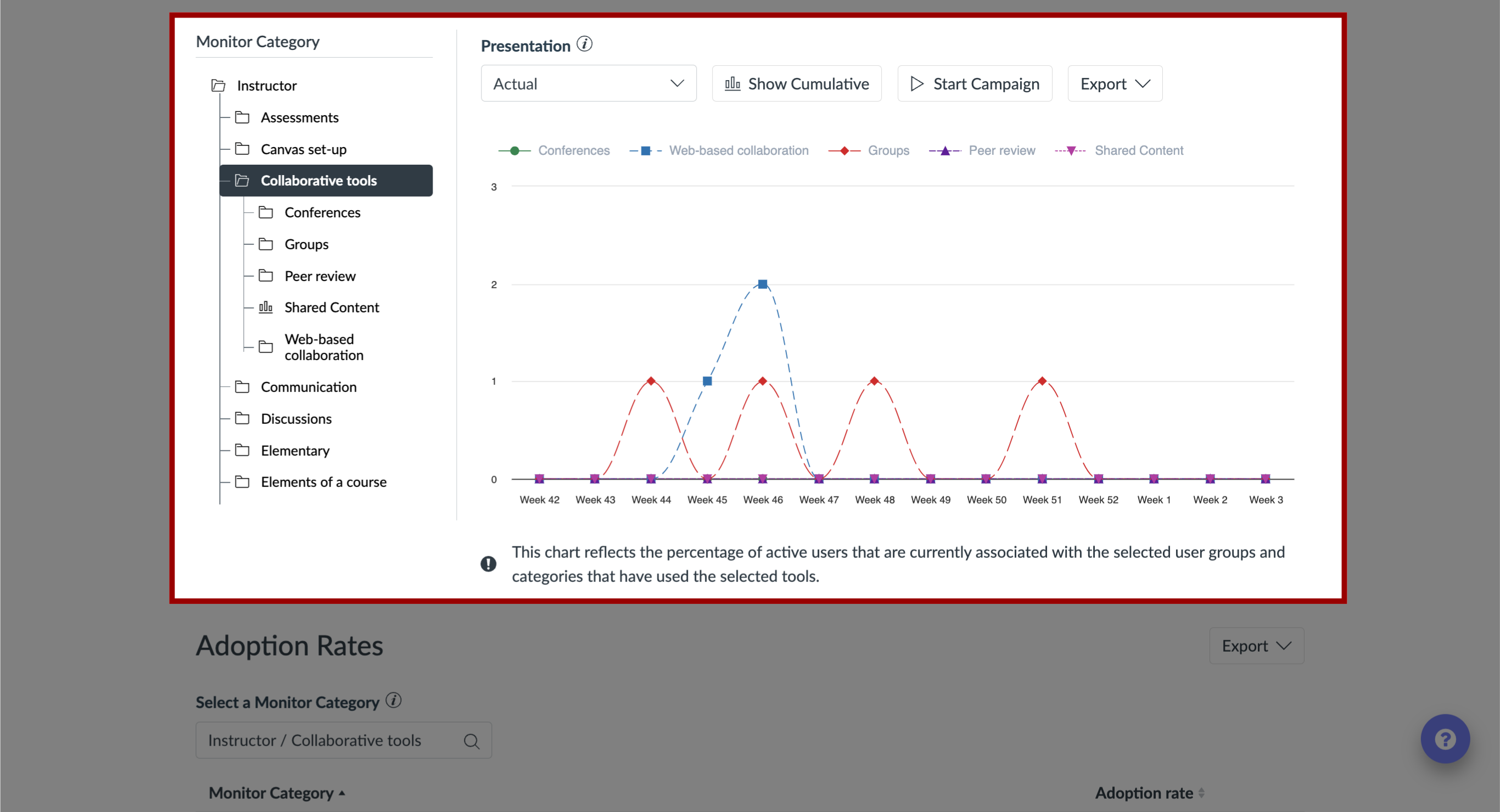 Tool Adoption Data