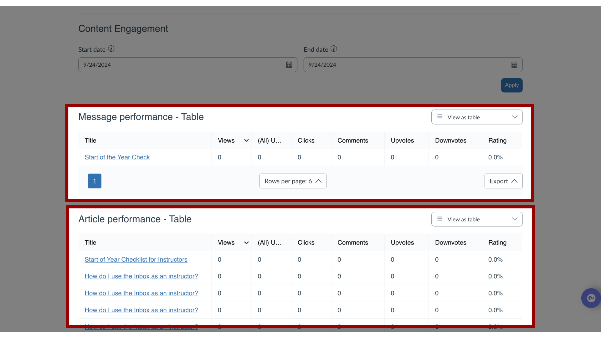 View User Performance