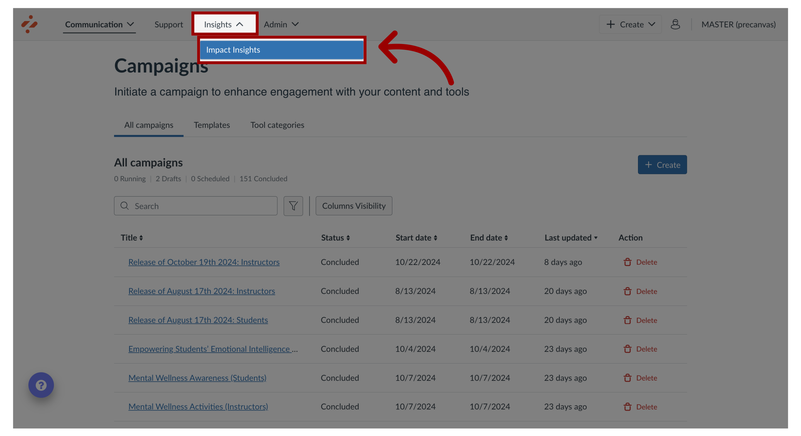 Open Impact Insights