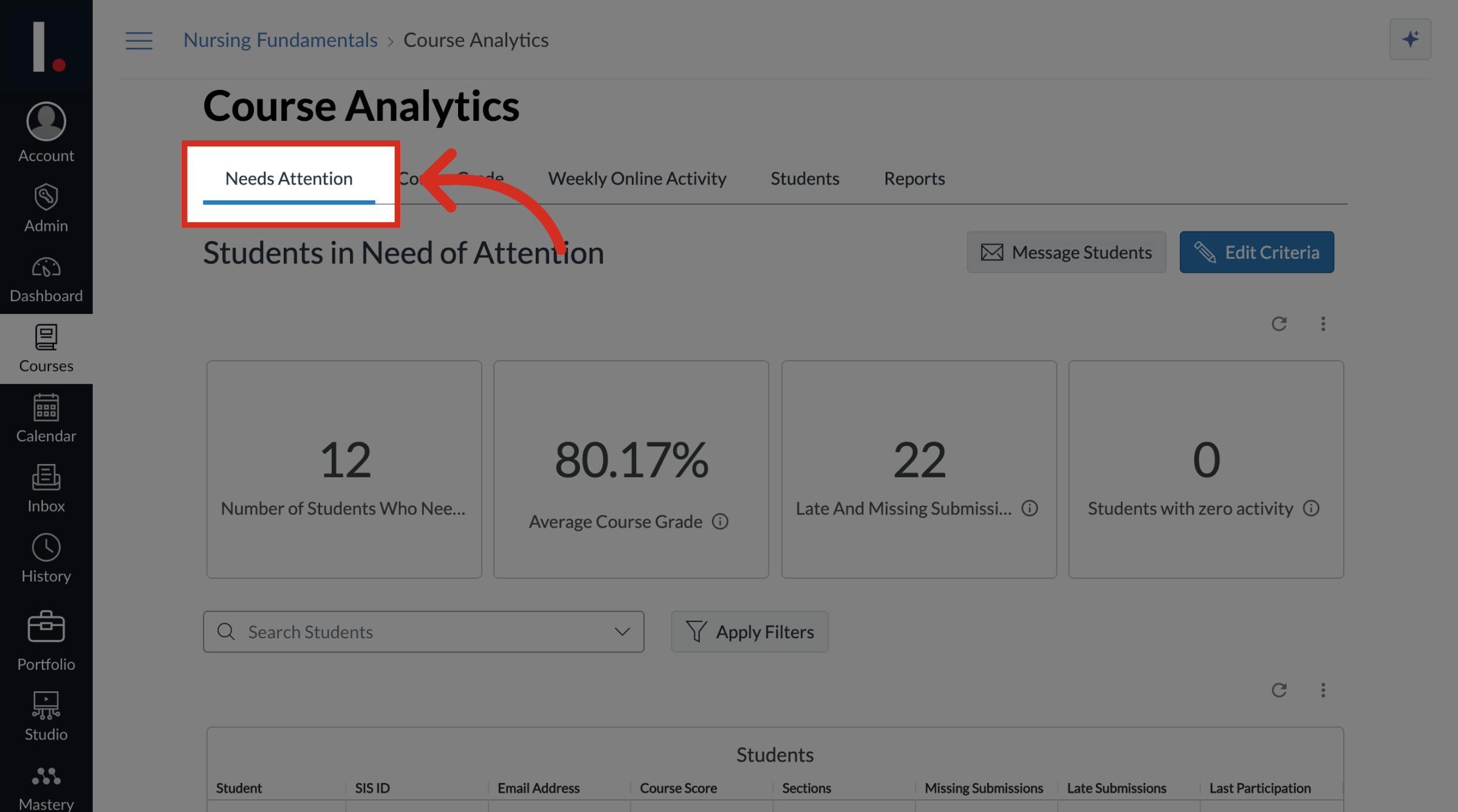 Open Needs Attention