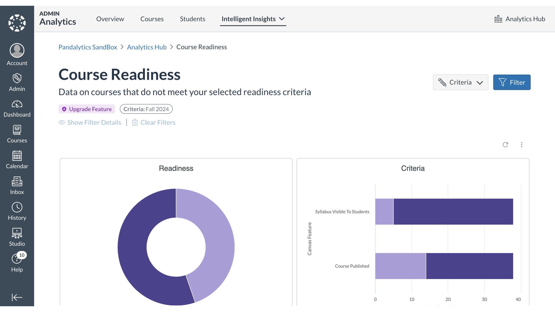 Course Readiness