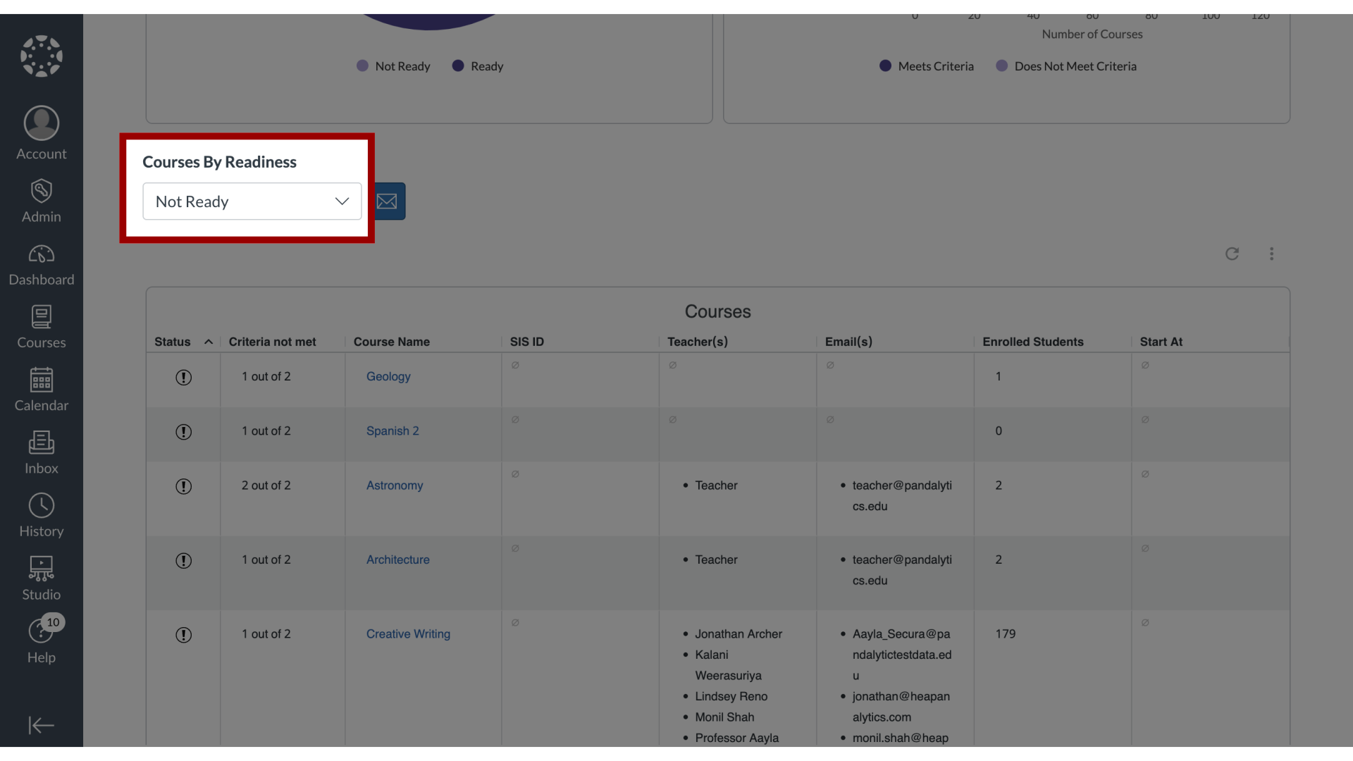 Courses By Readiness Displayed