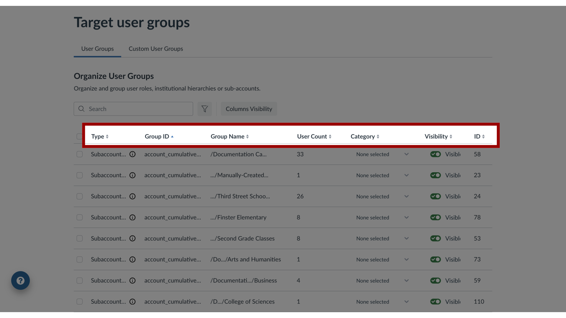 View User Groups Overview