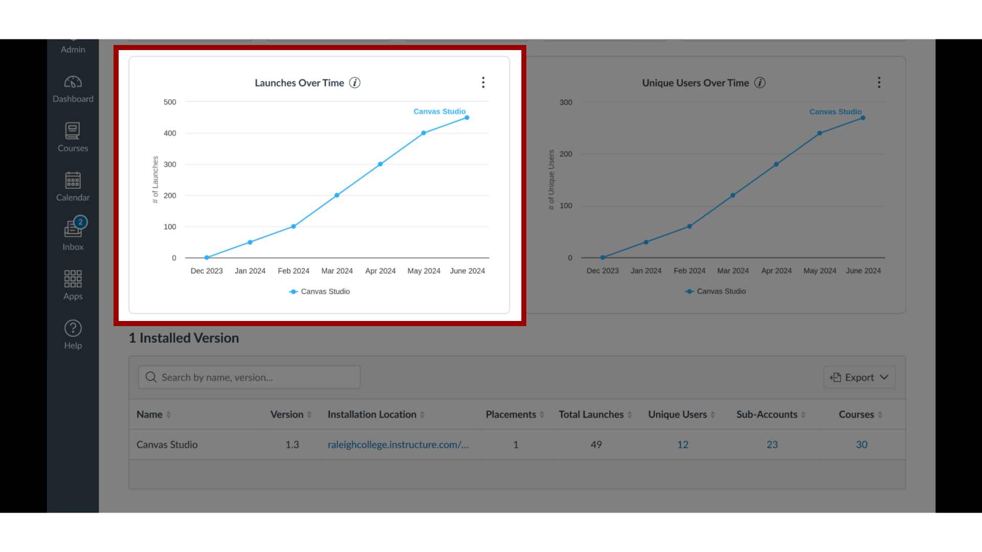 View Launches Over Time Chart