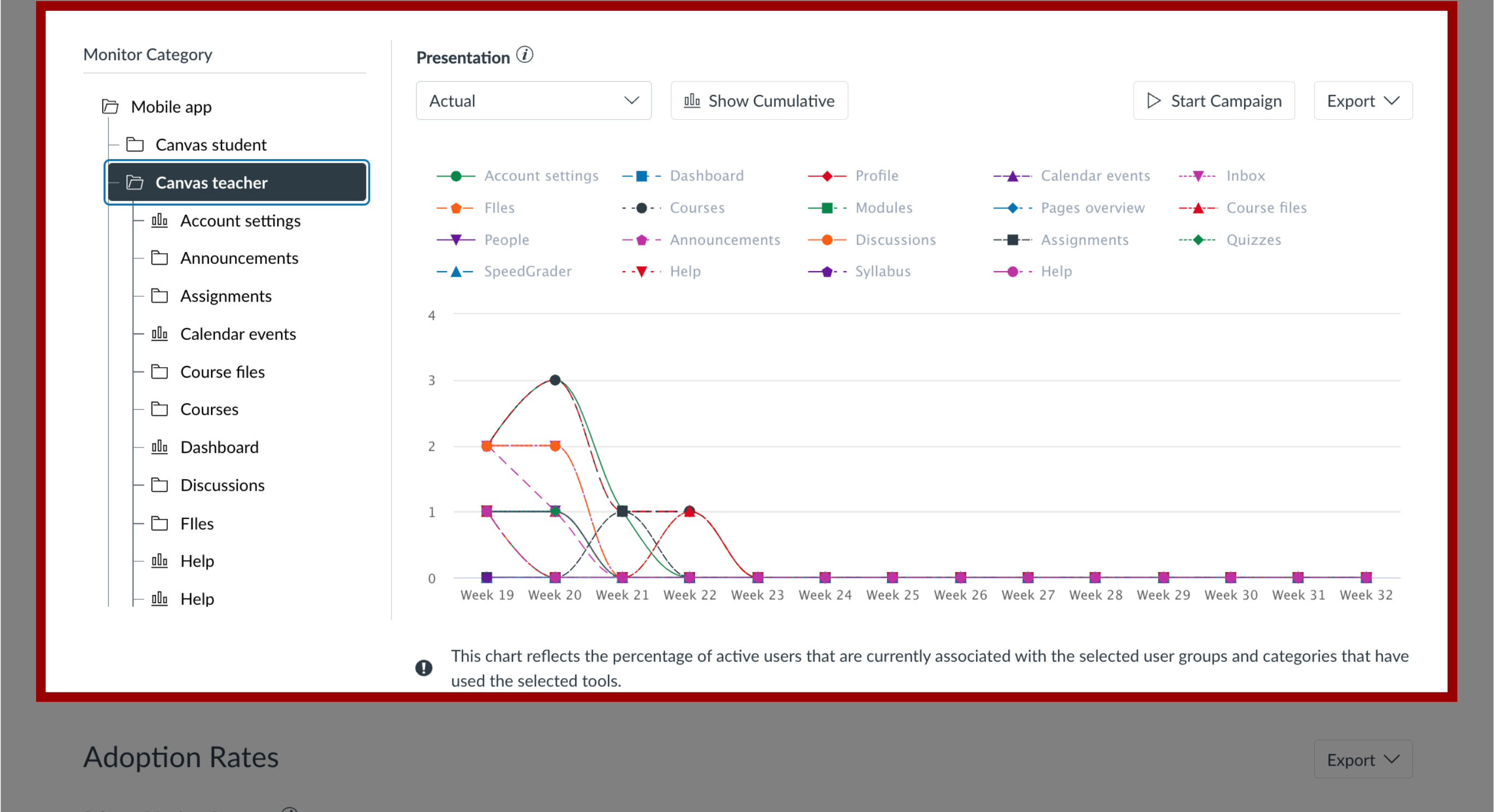 Monitor Category Insights