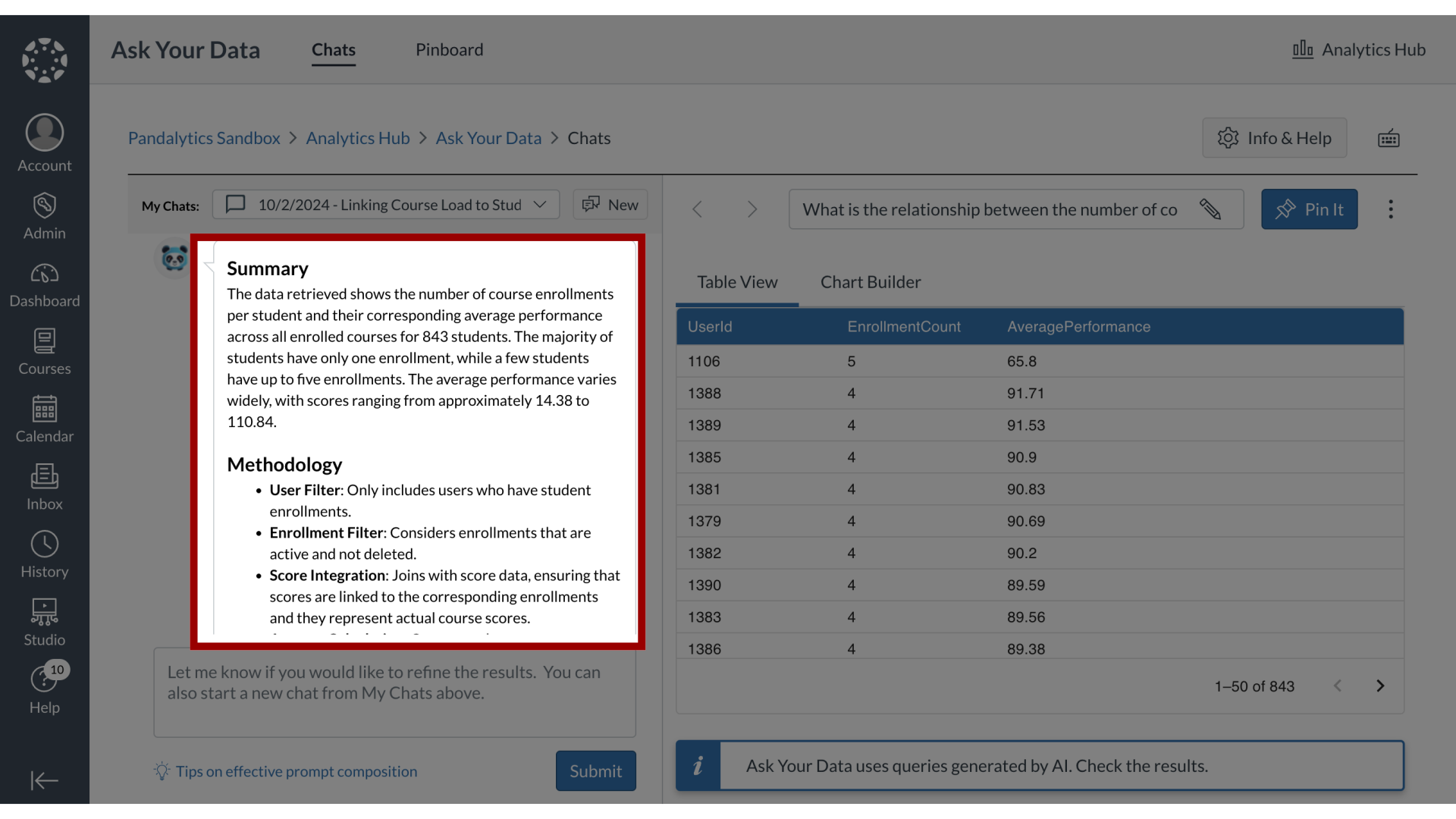 View Summary and Methodology