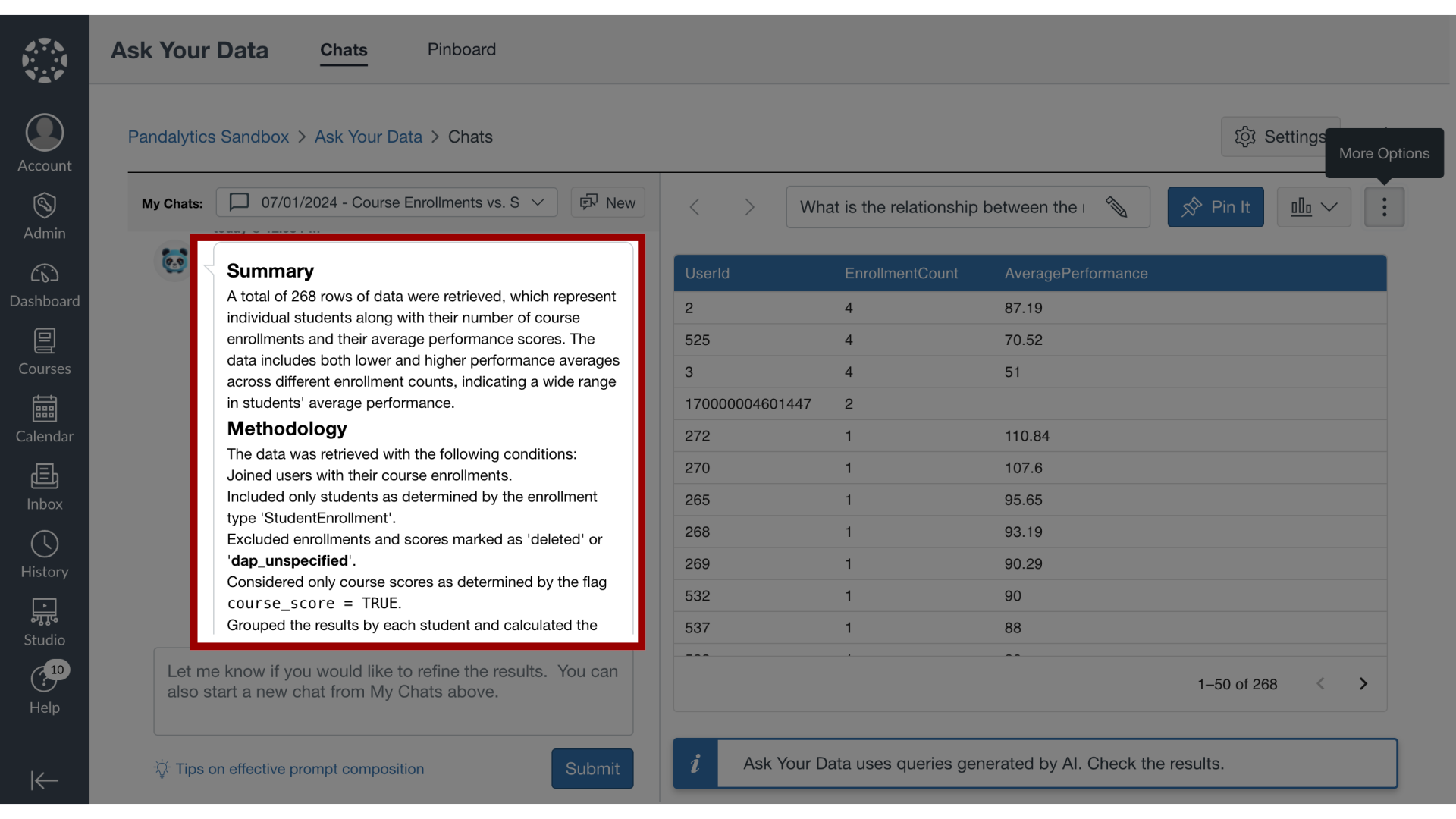 View Summary and Methodology