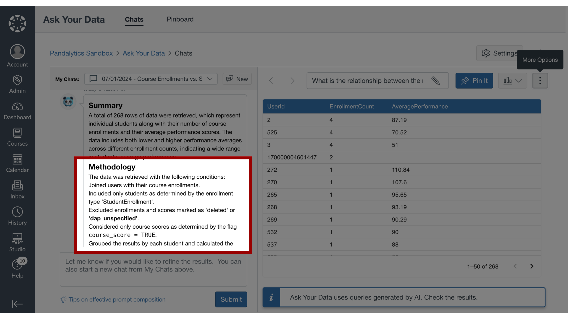 View Methodology