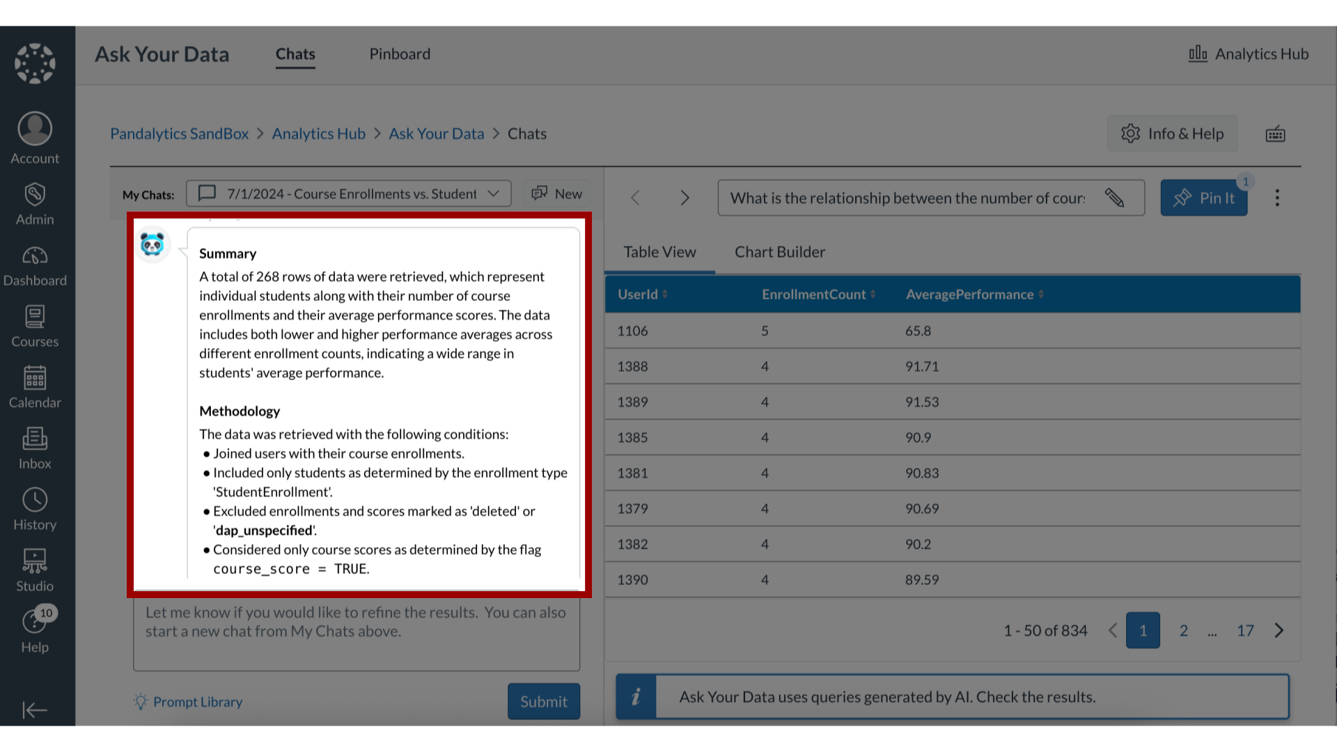 View Summary and Methodology