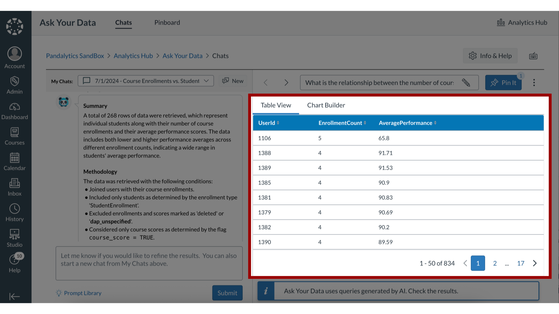 View Data Results
