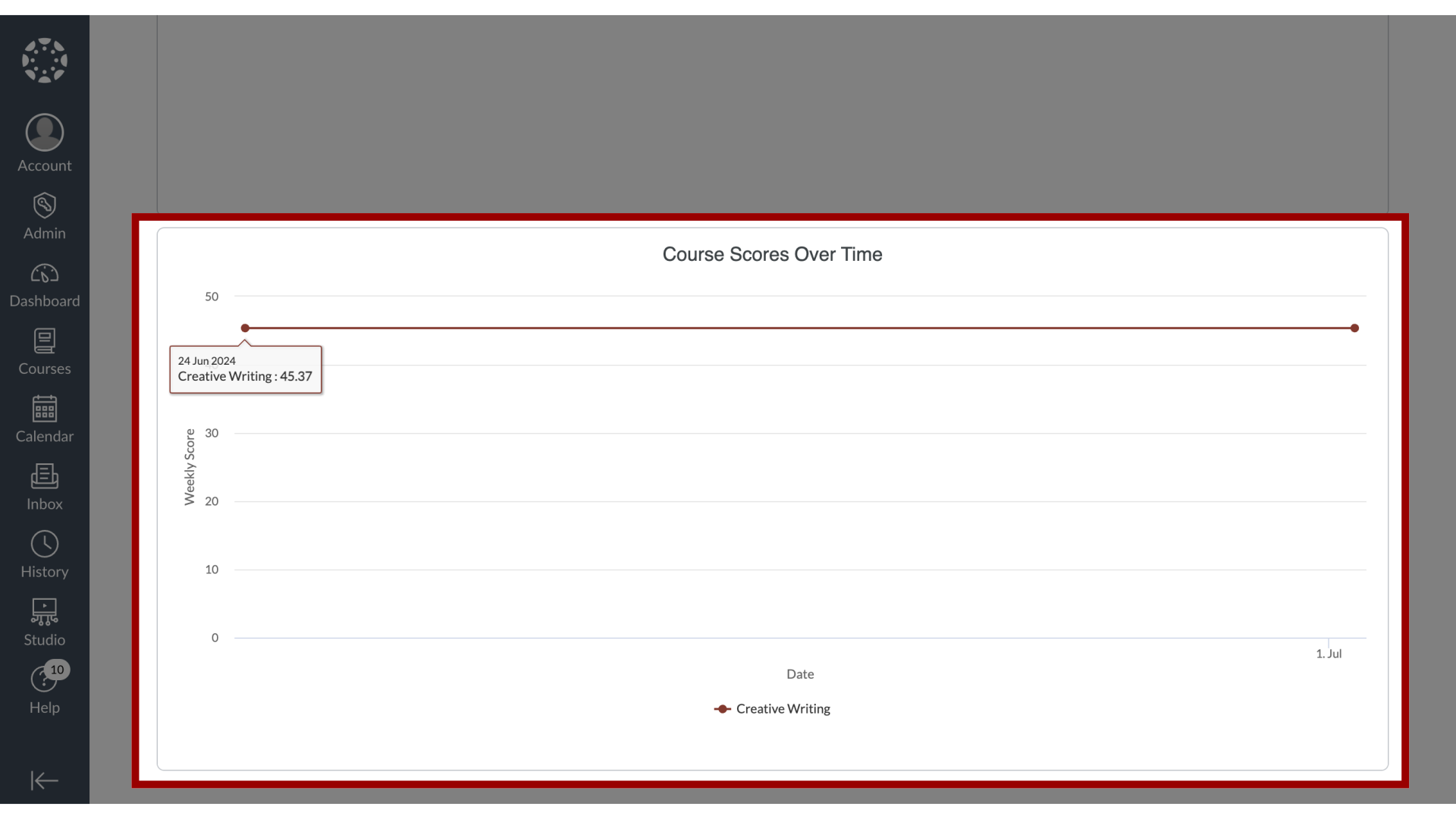 View Course Scores Over Time