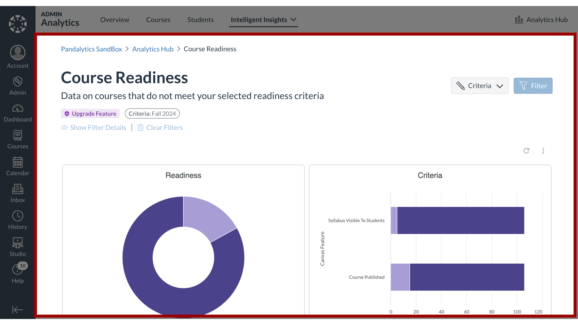 Course Readiness