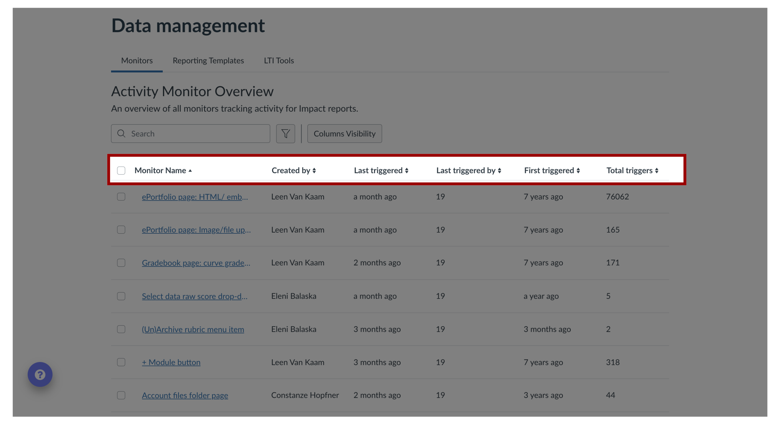 View Activity Monitor Overview