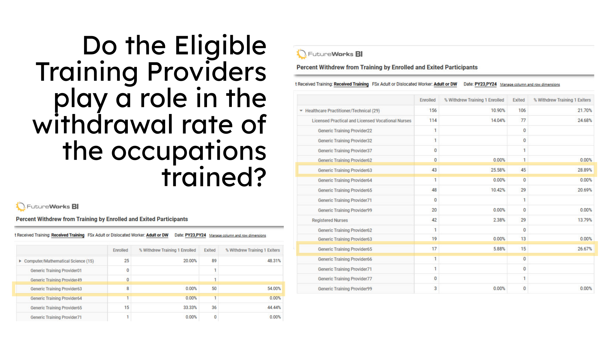 Do the Eligible Training Providers play a role in the withdrawal rate of the occupations trained?