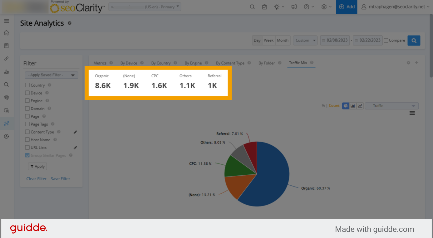 Summary of traffic by channel