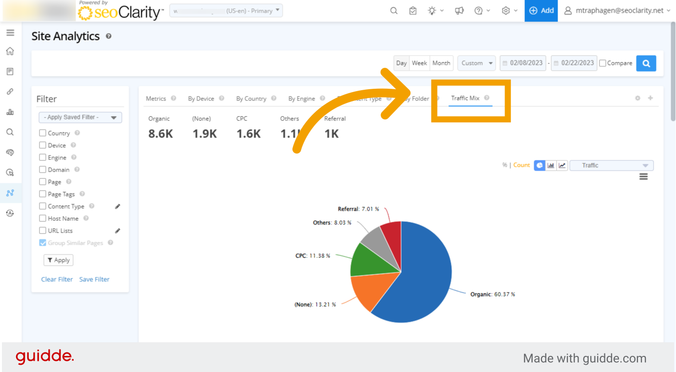 Click the Traffic Mix Analysis tab
