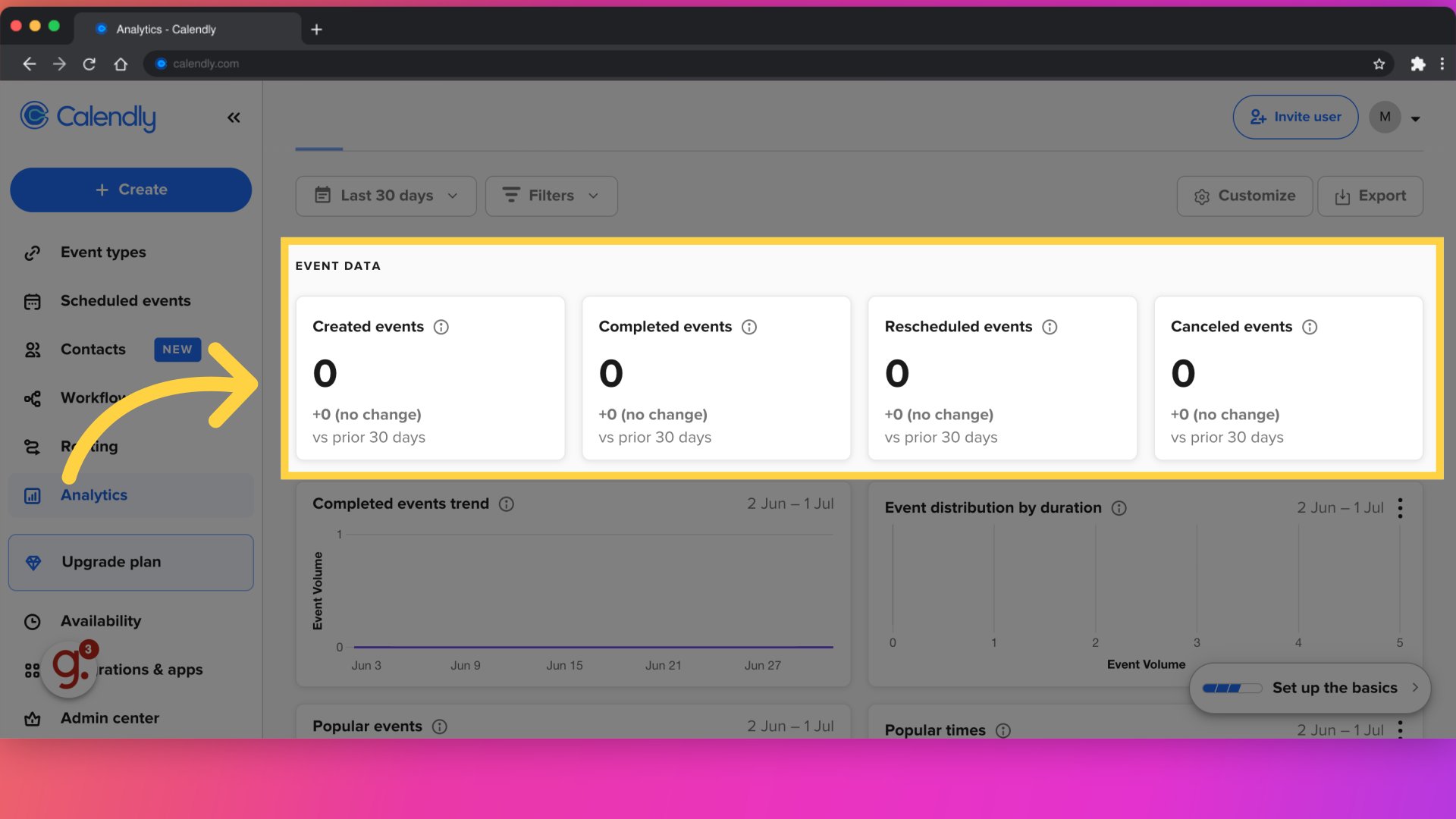 Examine metrics