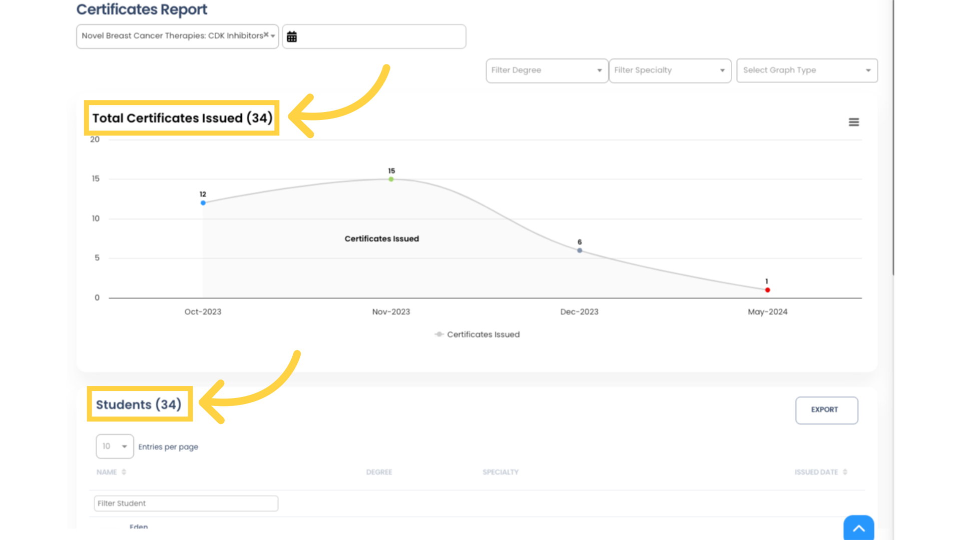 Now that we have filtered the report to a specific Course, you will notice that the number of Certificates issued has changed. You will also notice that the list below the graph has changed from Courses to Students.