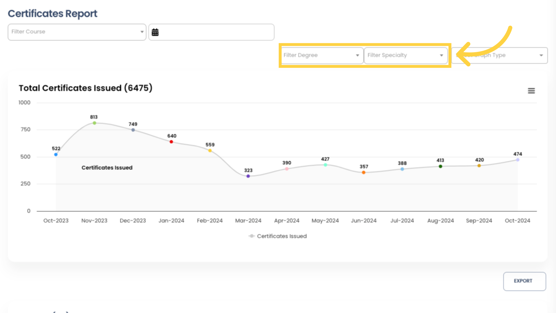 You can filter the Total Certificates Issued chart by the Degree and Specialty fields if you have those fields enabled in your Company Profile. Use the dropdown boxes to select your desired filter options.