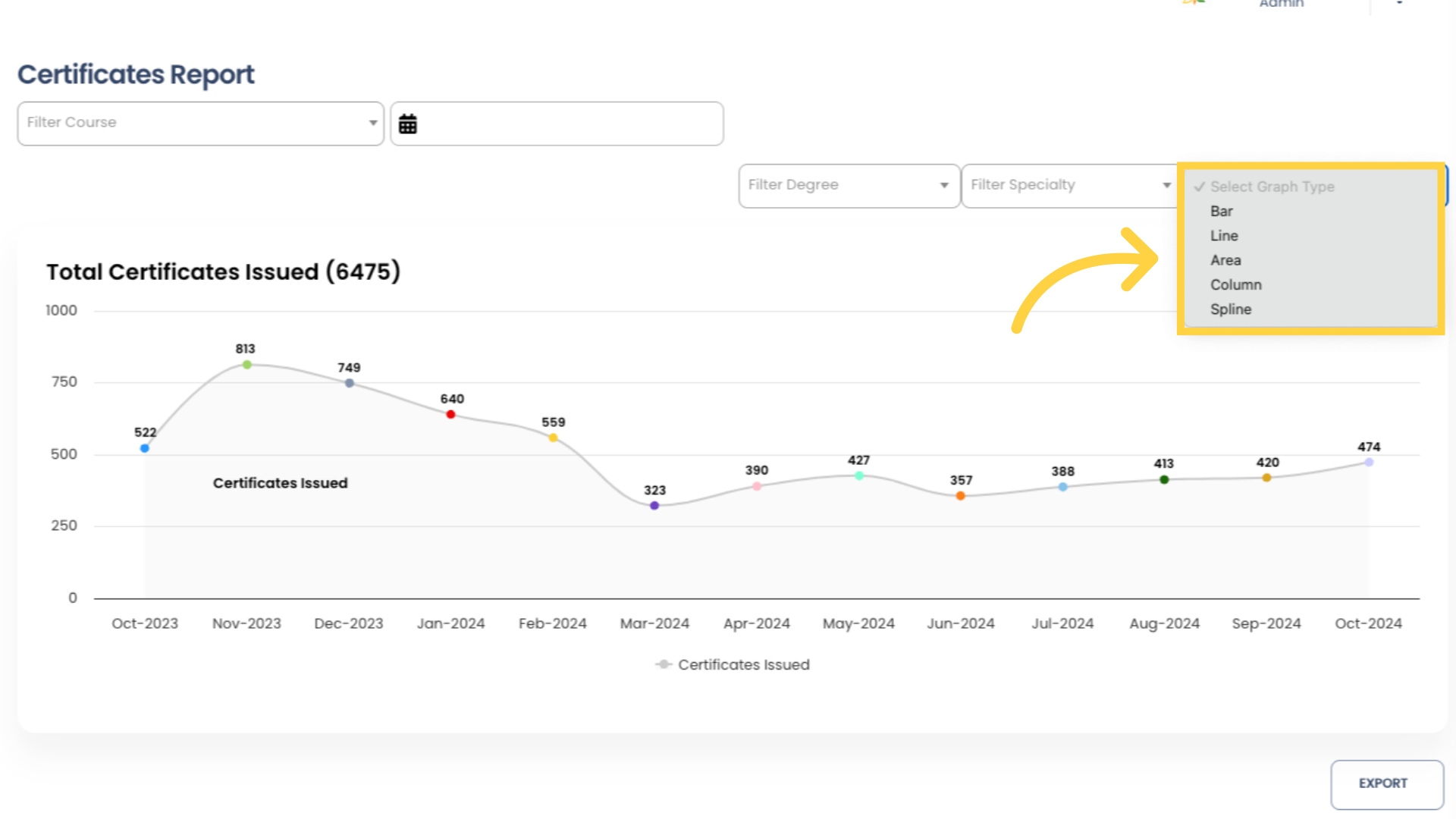 By default the Total Certificates Issued graph is displayed in the line graph format. To change this format, click “Select Graph Type” above the graph. All graphs in Foundation LMS Reports provide the option of selecting from a list of graph types.