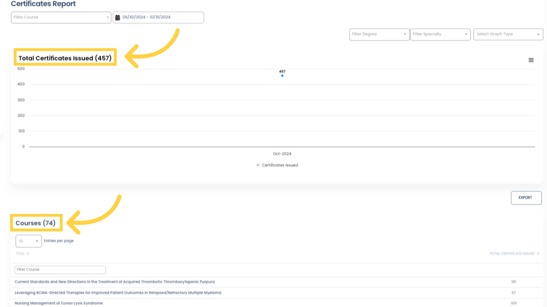 There are 2 sections on the Certificates Report. The Total Certificates Issued graph appears at the top. The data displayed in the list section below depends on your filter selections. More on that in a minute...