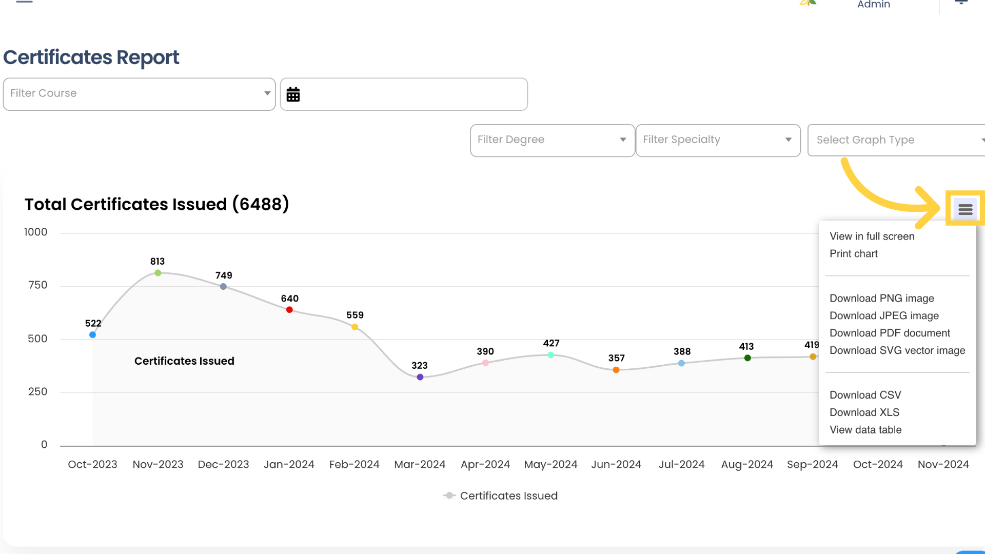 You can also print the graph, download the graph in various file formats, and download or view the graph's source data. Click the hamburger icon to choose from a list of options.