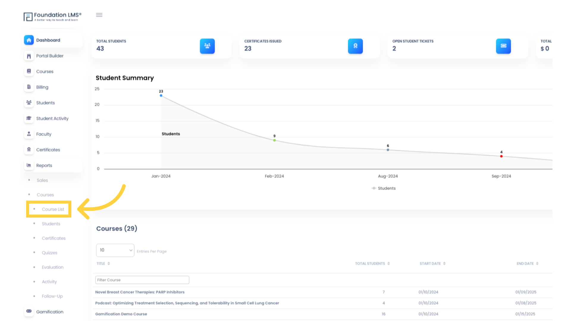 Navigate to the Course List Report by clicking 'Reports', then 'Course List'.