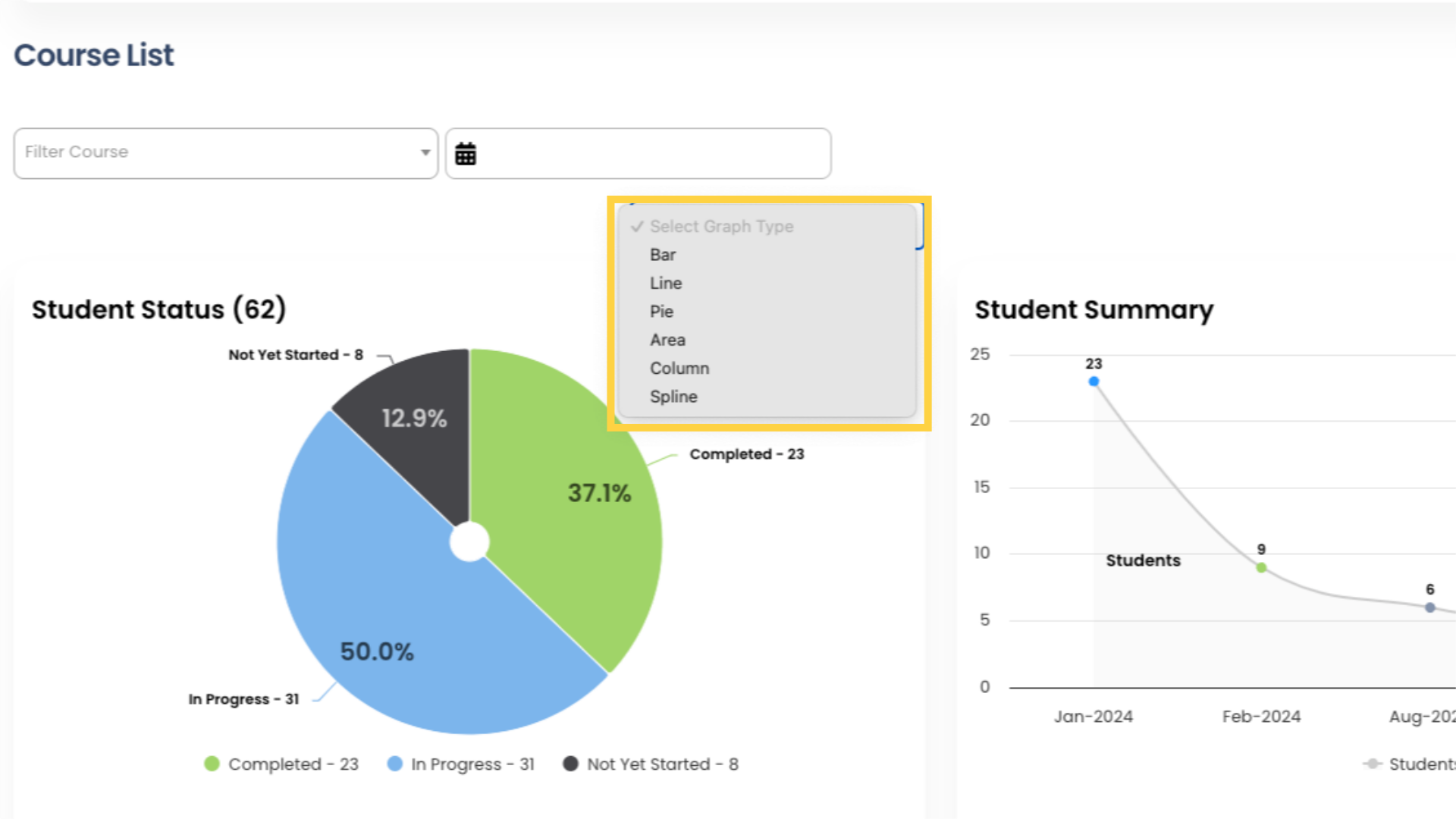 By default the Student Status graph is displayed in the pie chart format. To change this format, click “Select Graph Type” above the graph. All charts in Foundation LMS Reports provide the option of selecting from a list of graph types.