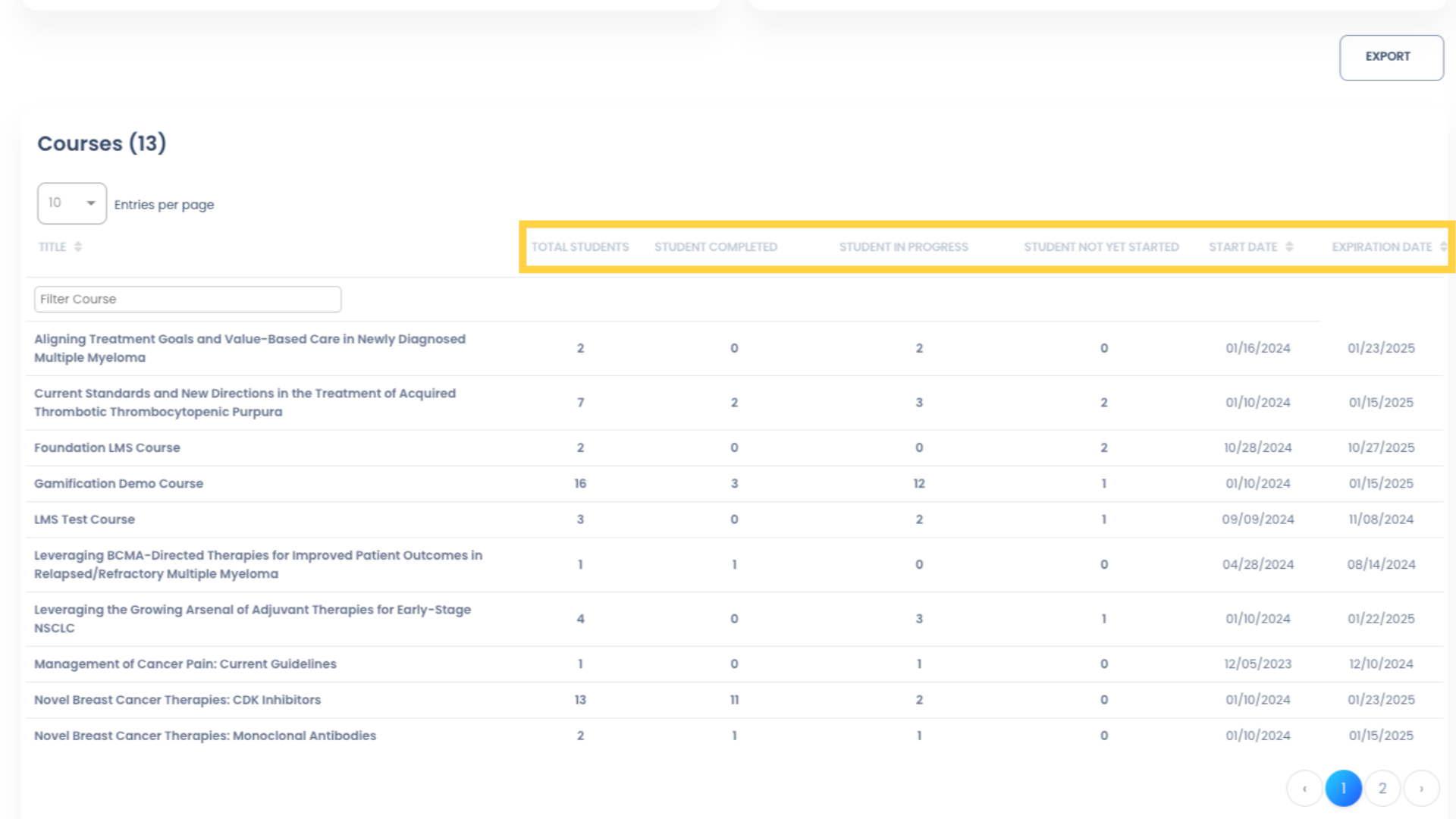 The Courses section below displays a list of all Courses along with the total number of Students enrolled in the Course, the number of Students who completed the Course, the number of Students in progress, and the number of students who have not yet started the Course. The Course start date and expiration date are also displayed.