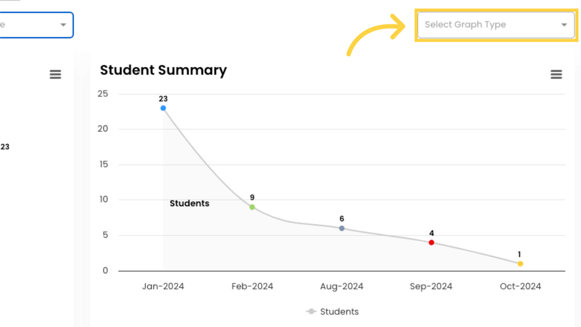 The Student Summary section displays how many students were active during the selected date range, grouped by month. You can also select a different graph type for this chart.