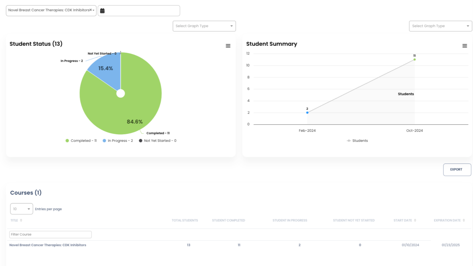 Now the Student Status and Student Summary charts, and the Course list below, only show aggregated data for the selected Course.