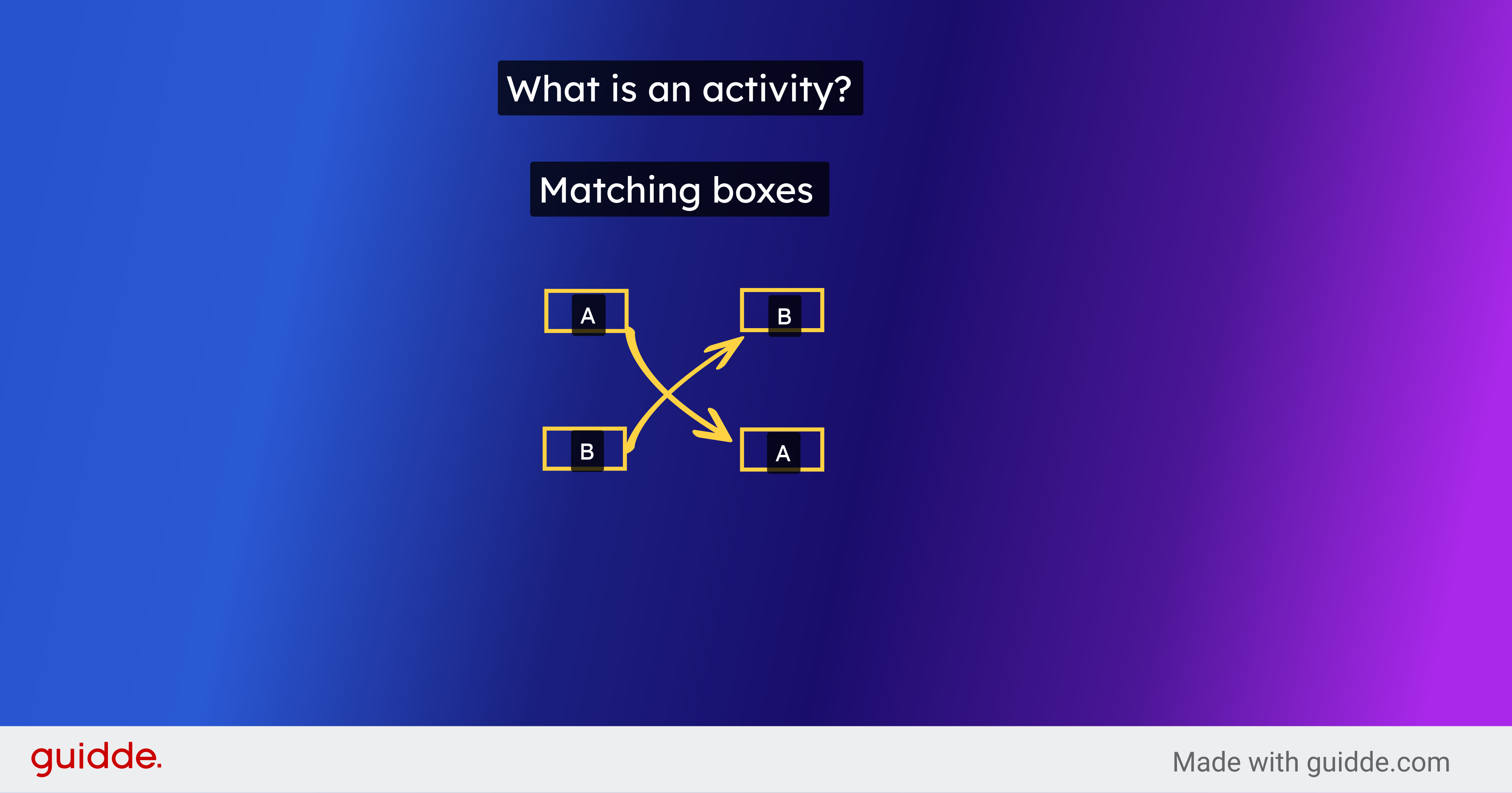 What is an activity?