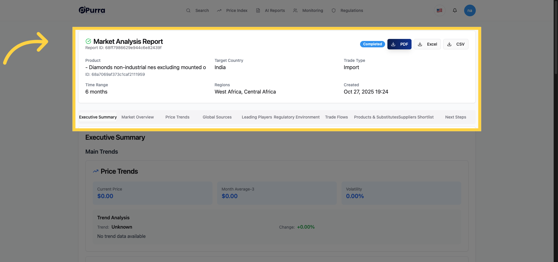 View Market Analysis Report Details