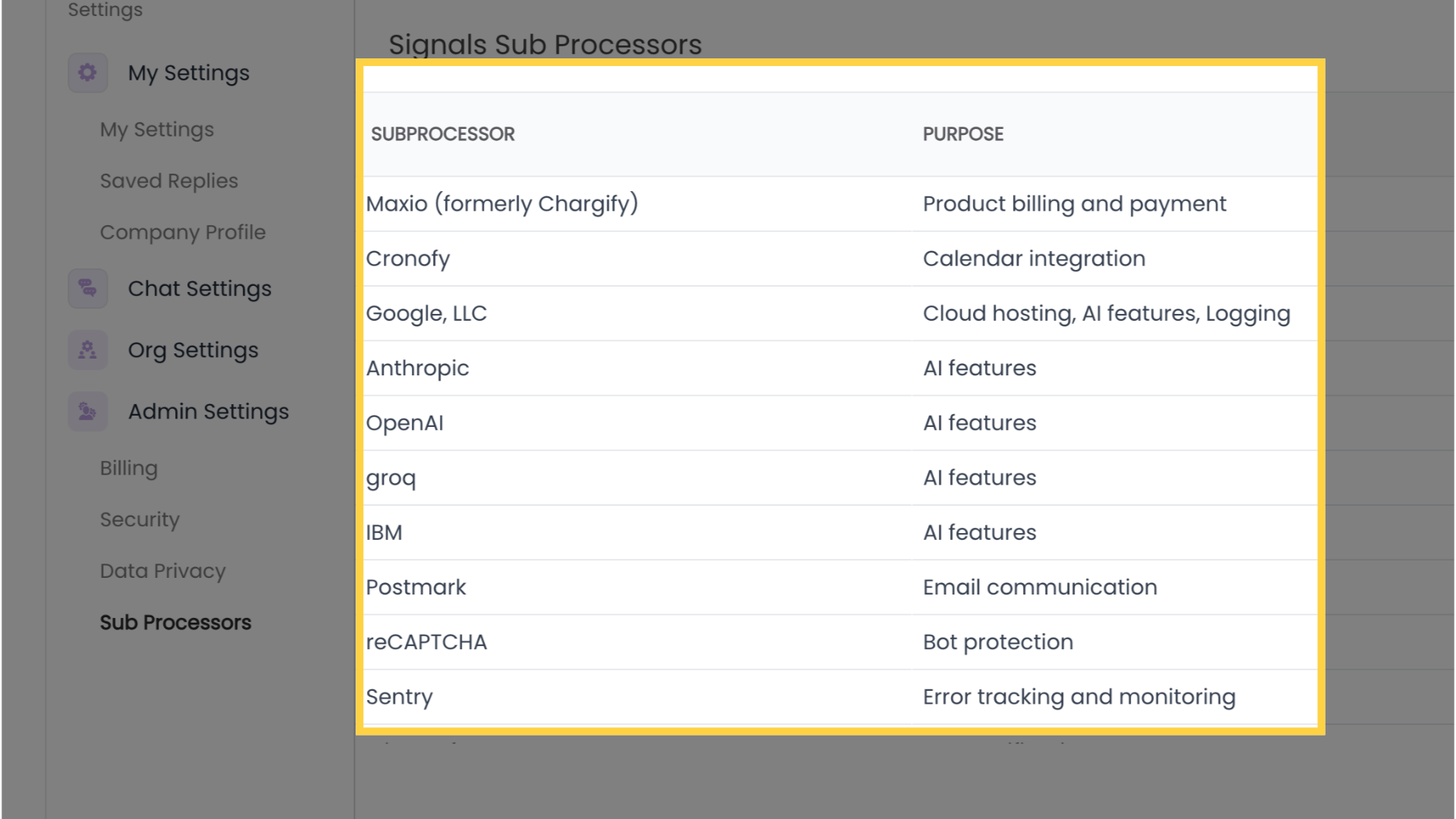 Your Subprocessors and their purpose