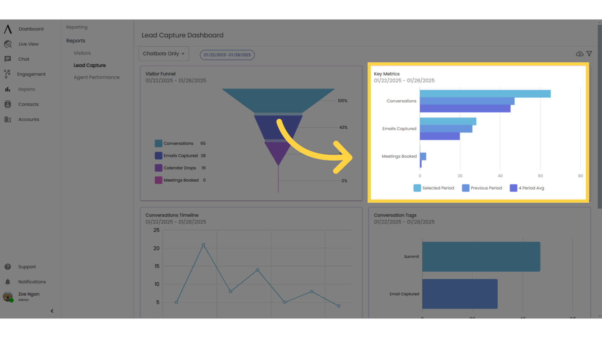 Key Metrics