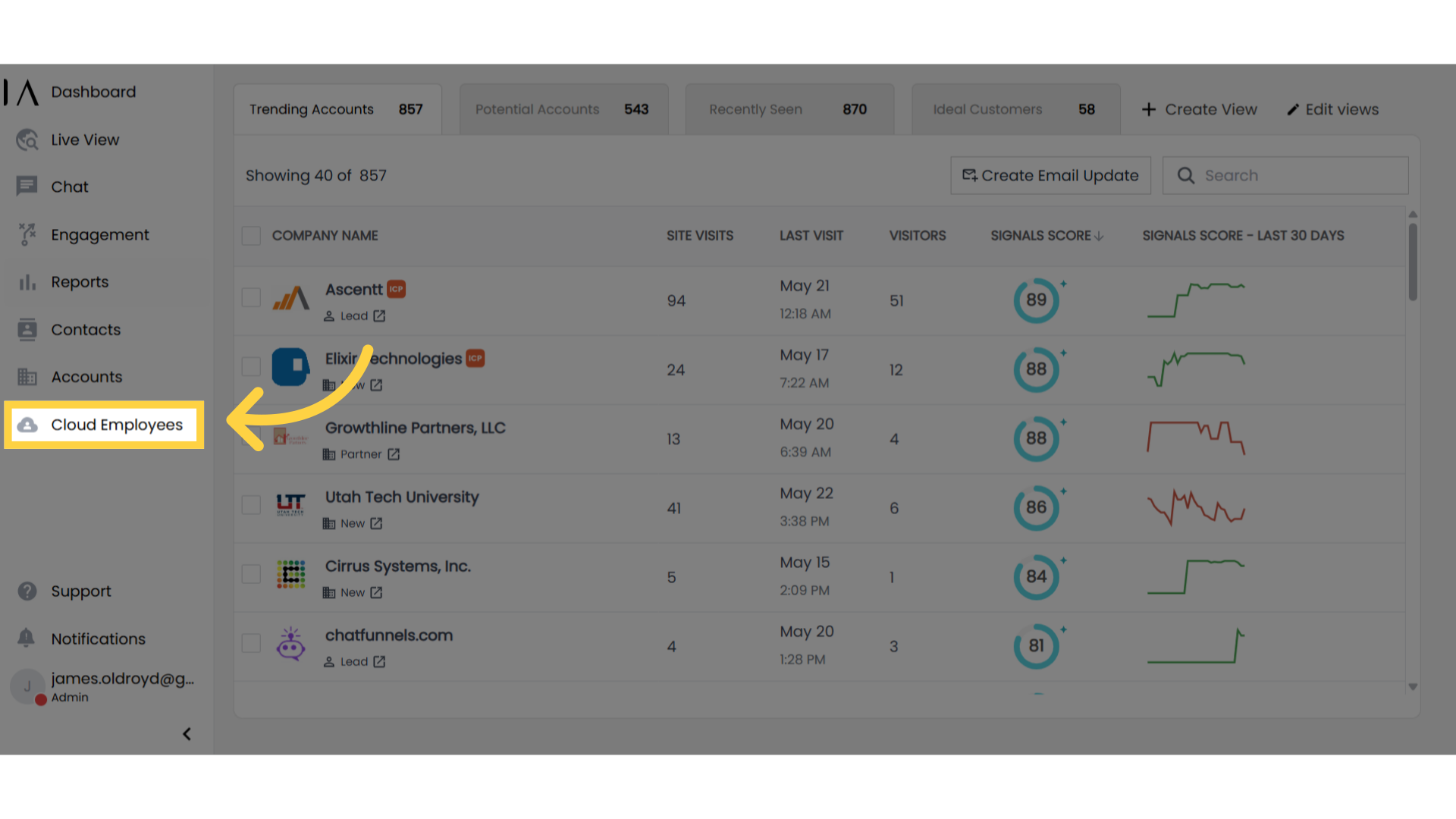 Click 'Cloud Employees'